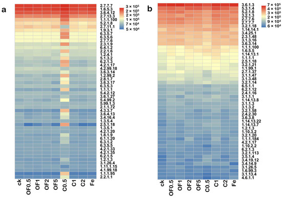 Effects of FeSO4 and Organic Additives on Soil Properties