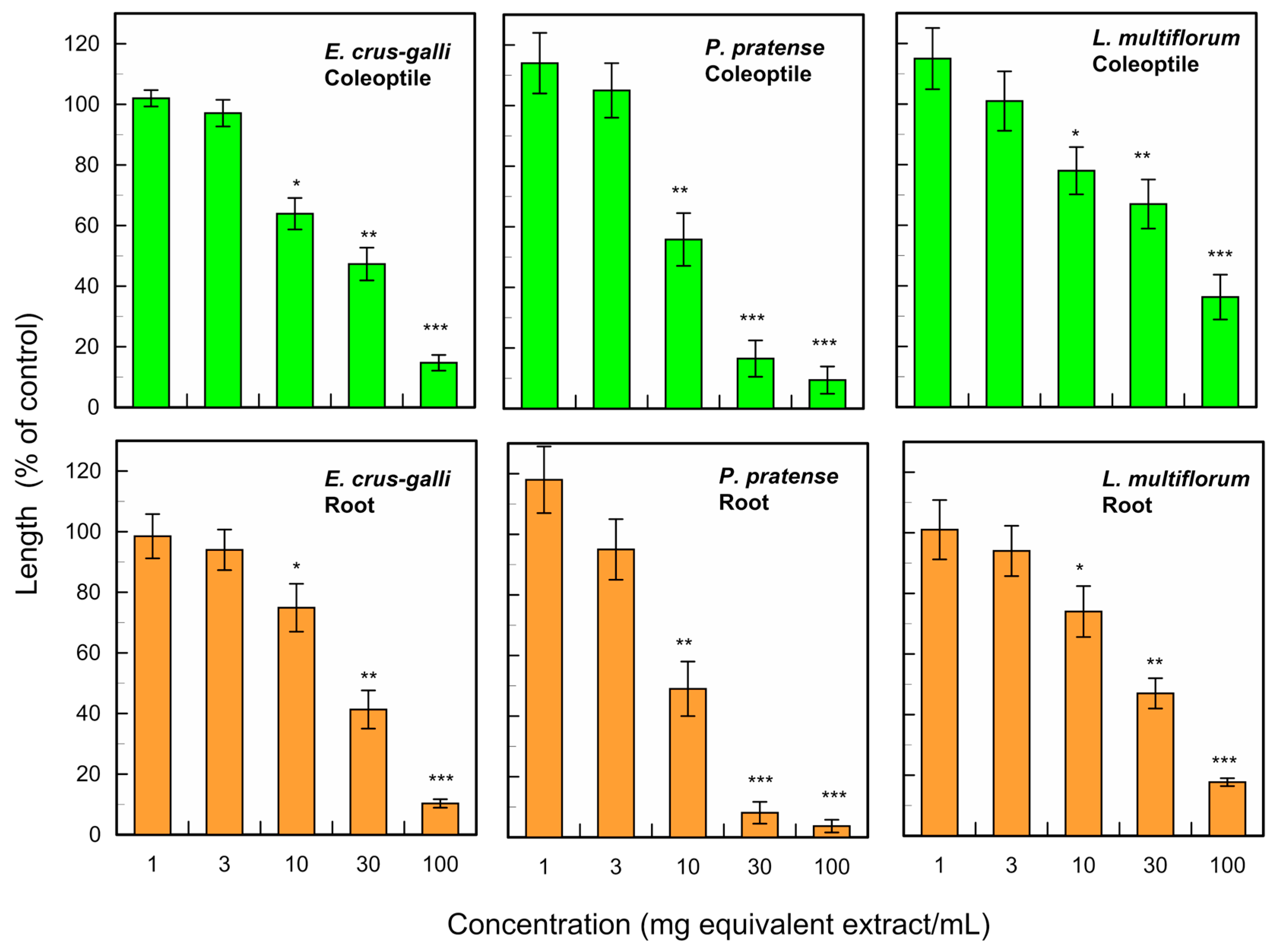 Agronomy 14 01557 g002 Agronomy 14 01557 g002