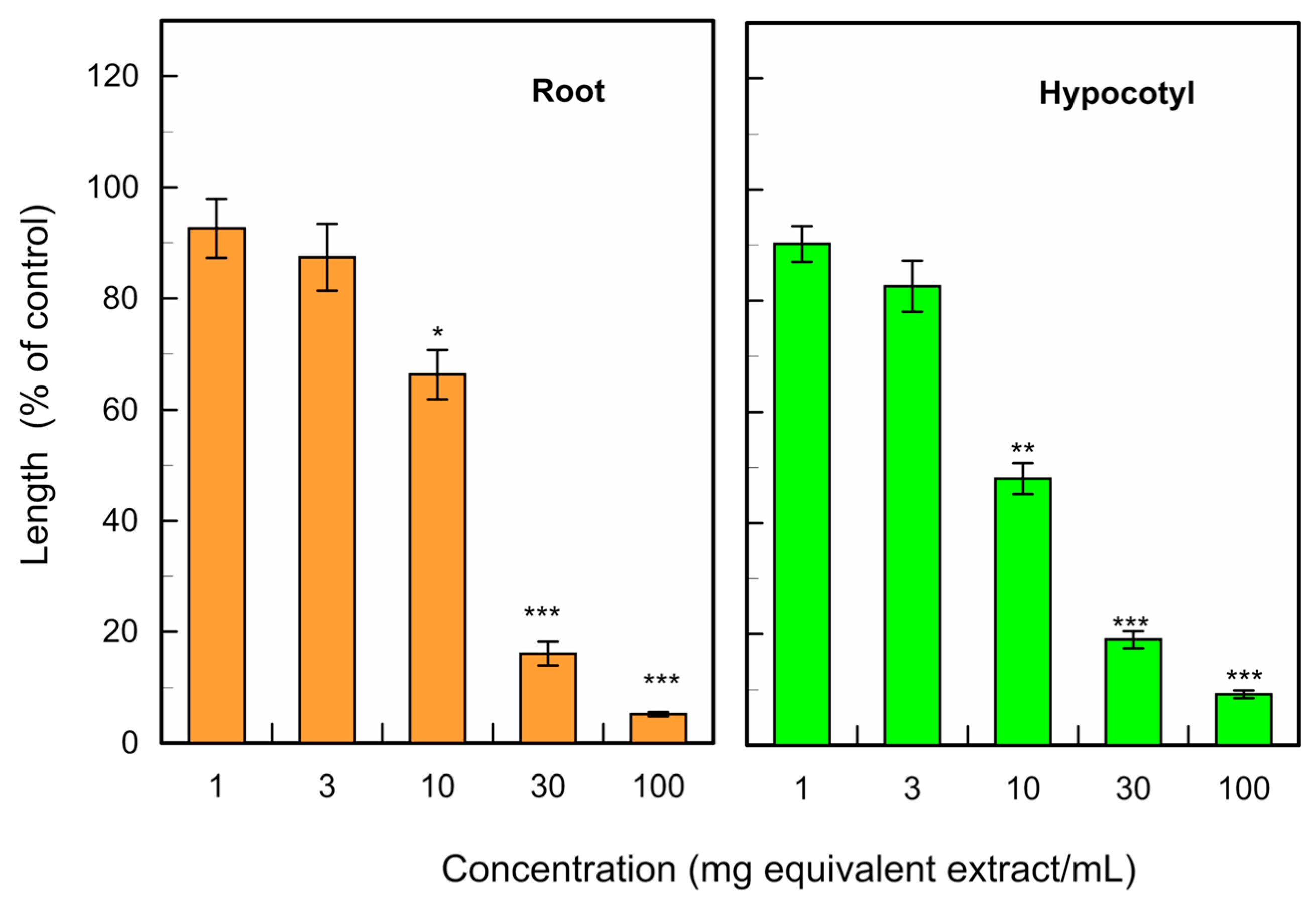 Agronomy 14 01557 g003 Agronomy 14 01557 g003