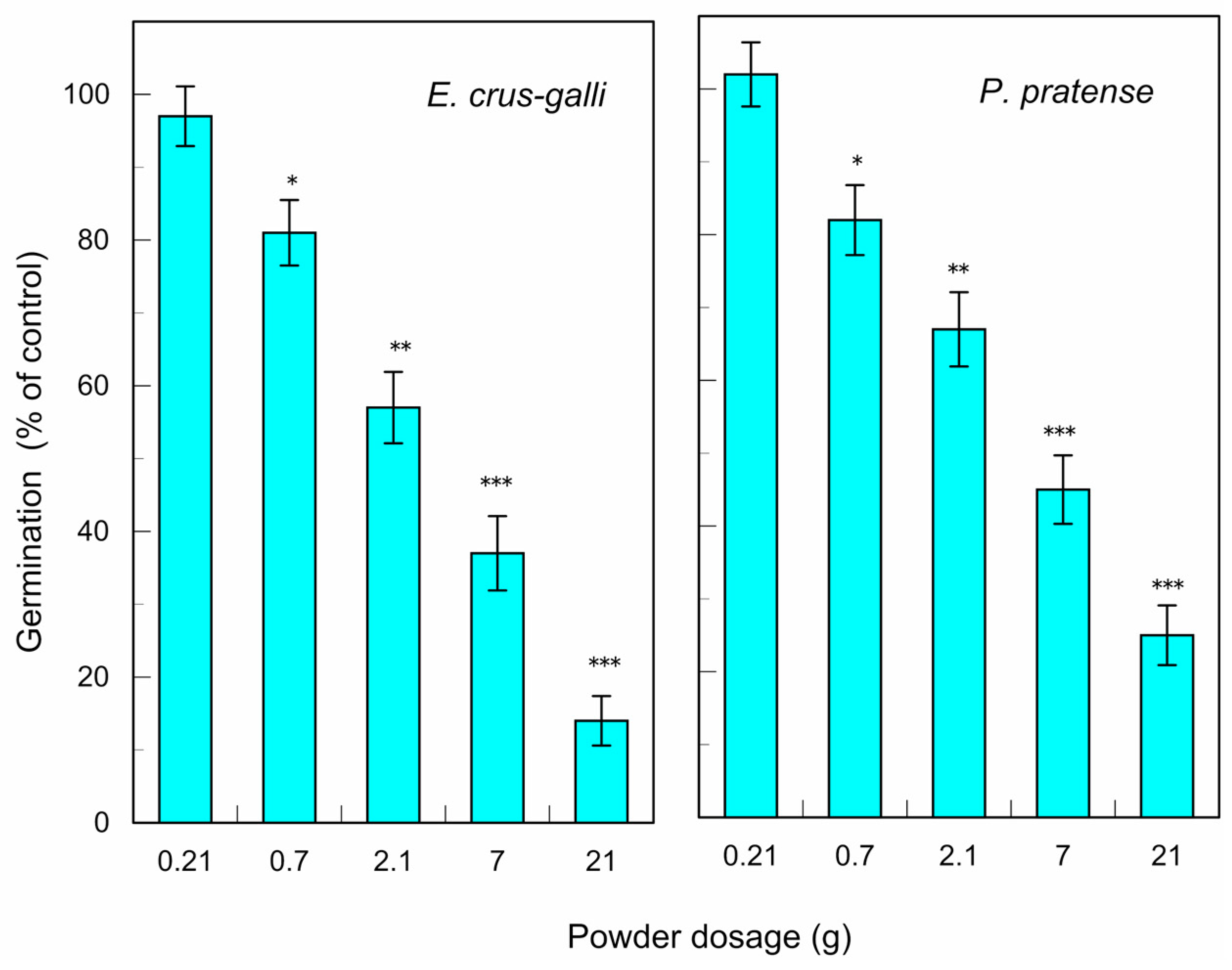 Agronomy 14 01557 g004 Agronomy 14 01557 g004