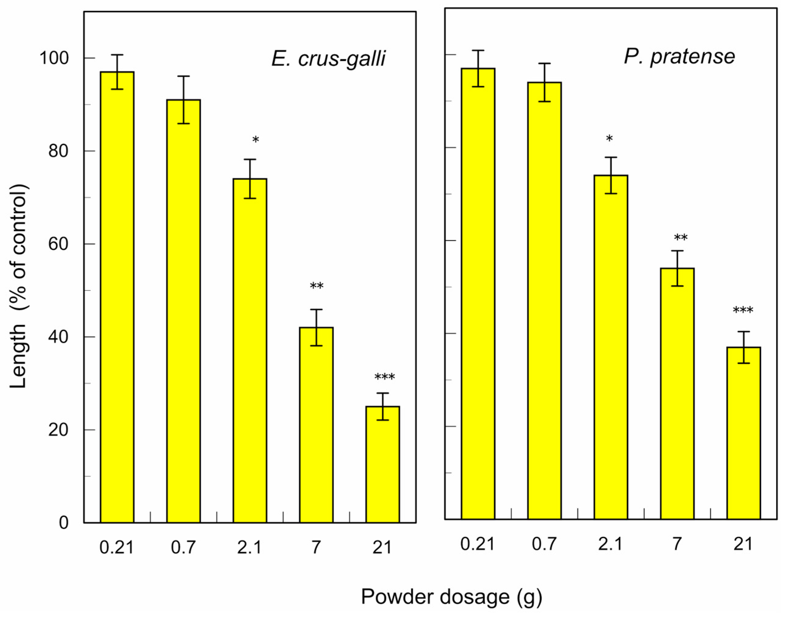 Agronomy 14 01557 g005 Agronomy 14 01557 g005