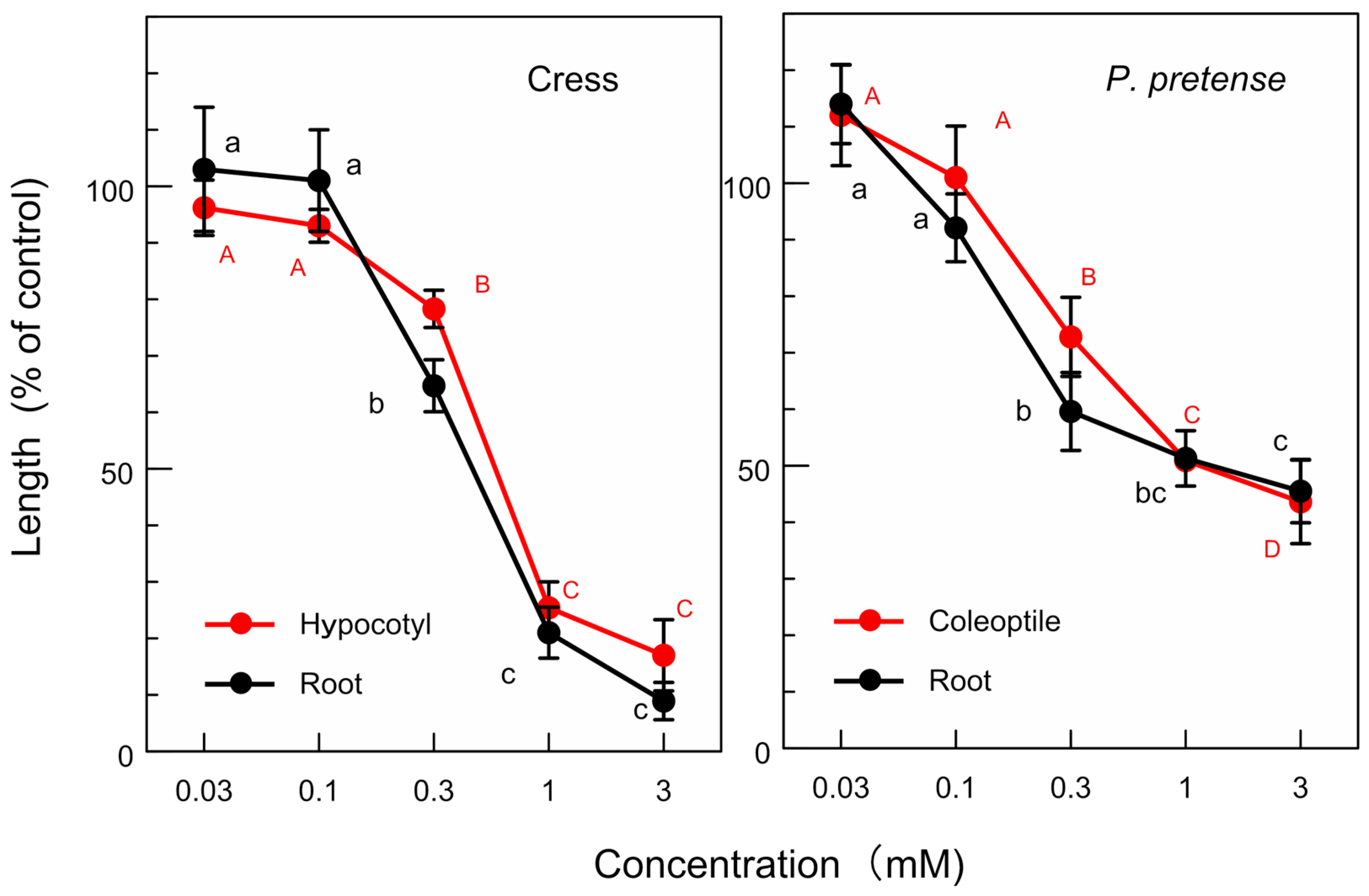Agronomy 14 01557 g008 Agronomy 14 01557 g008