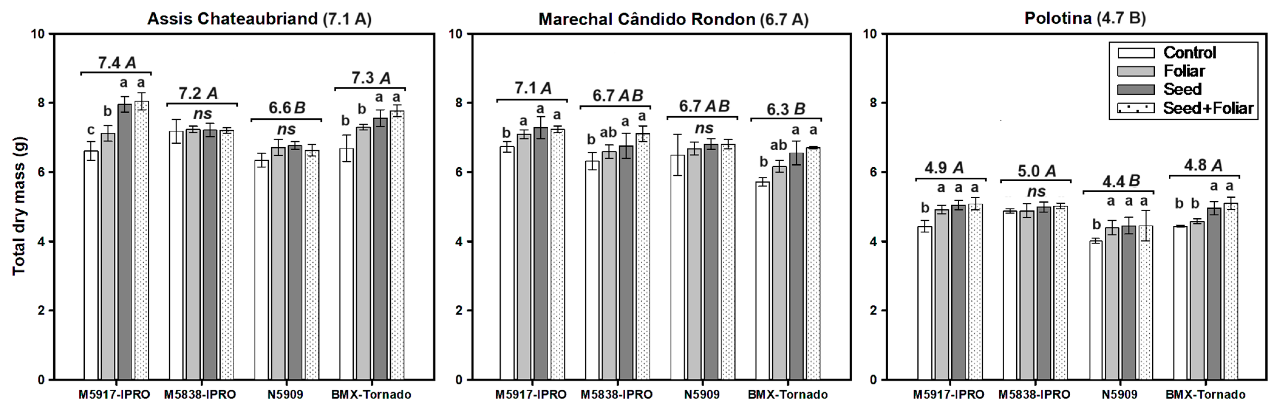 Agronomy 14 01559 g001