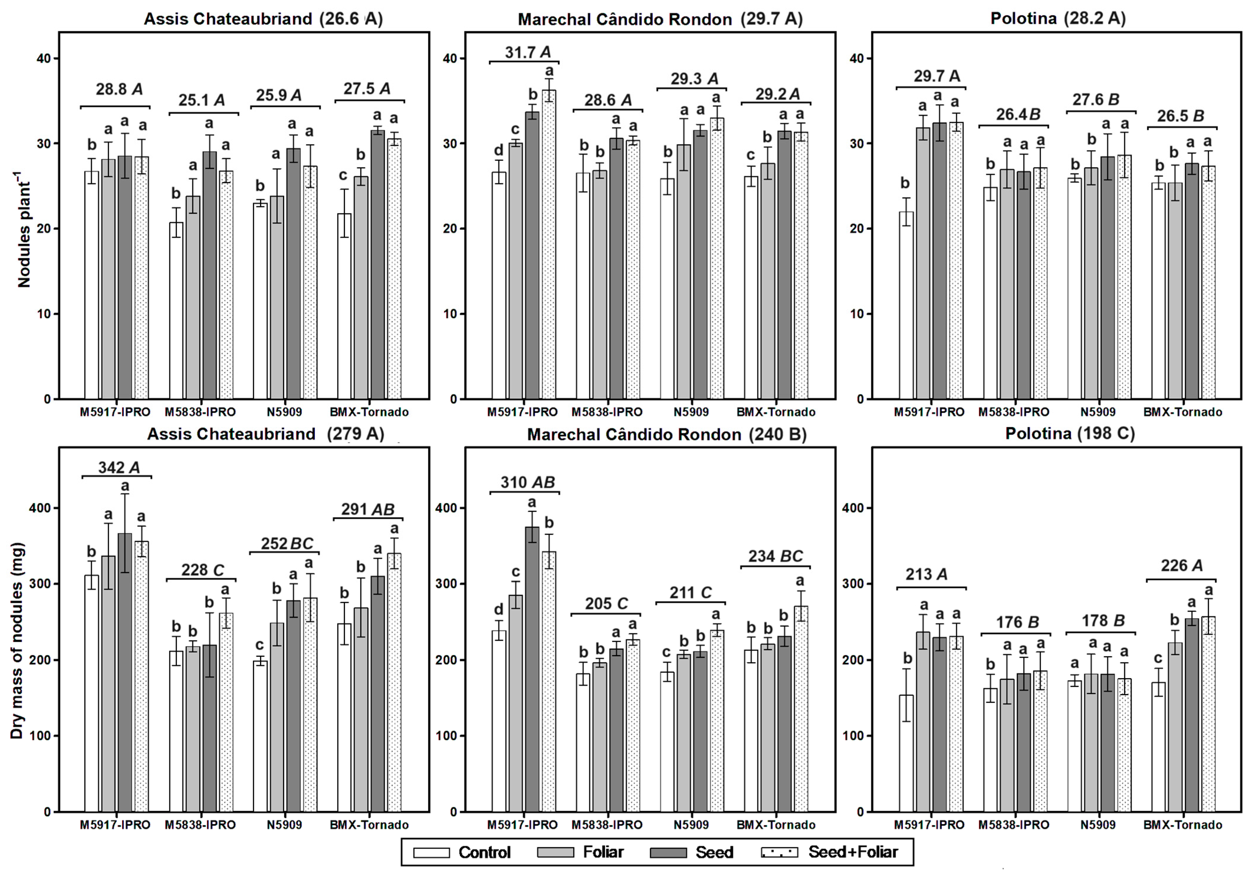 Agronomy 14 01559 g002