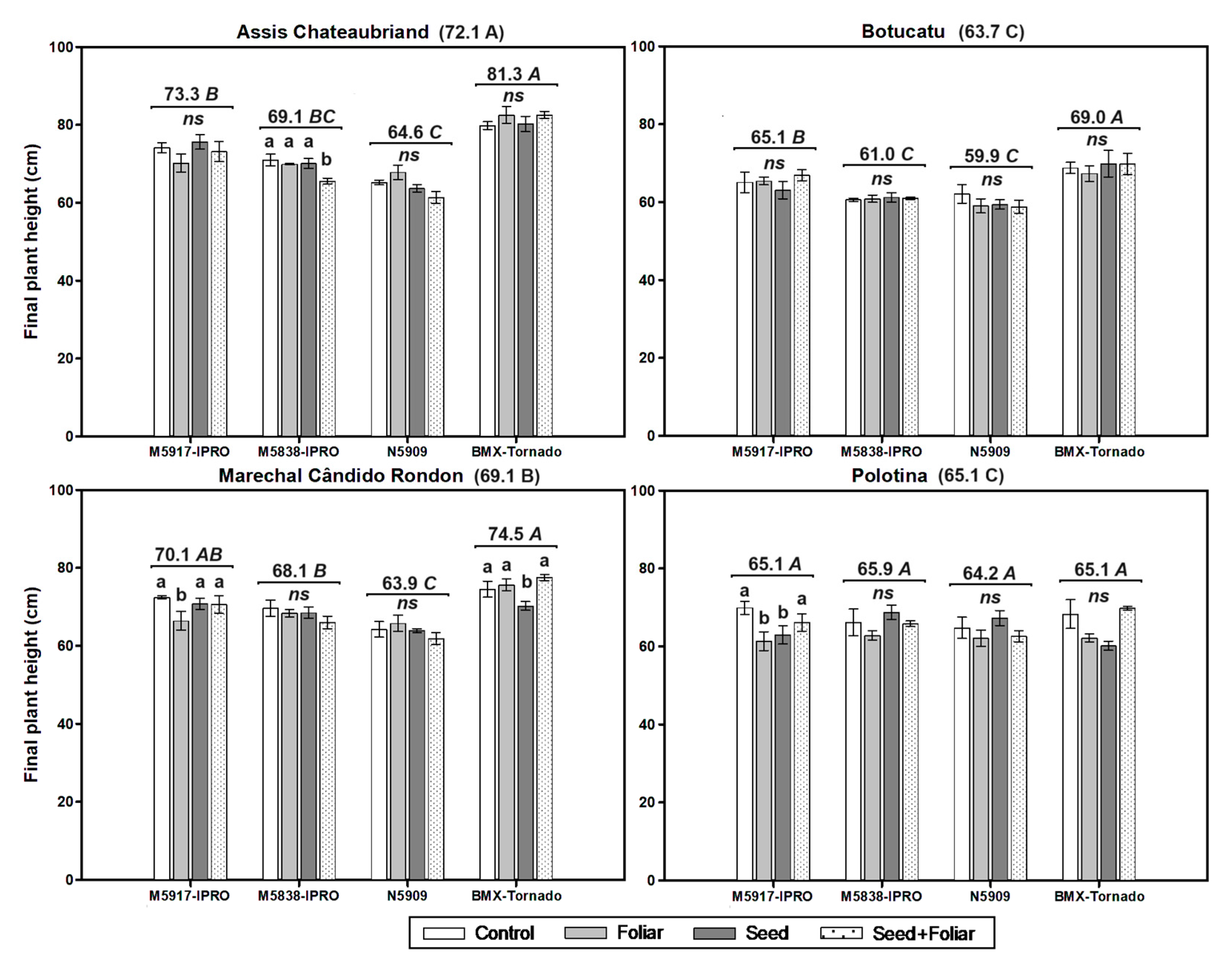 Agronomy 14 01559 g003
