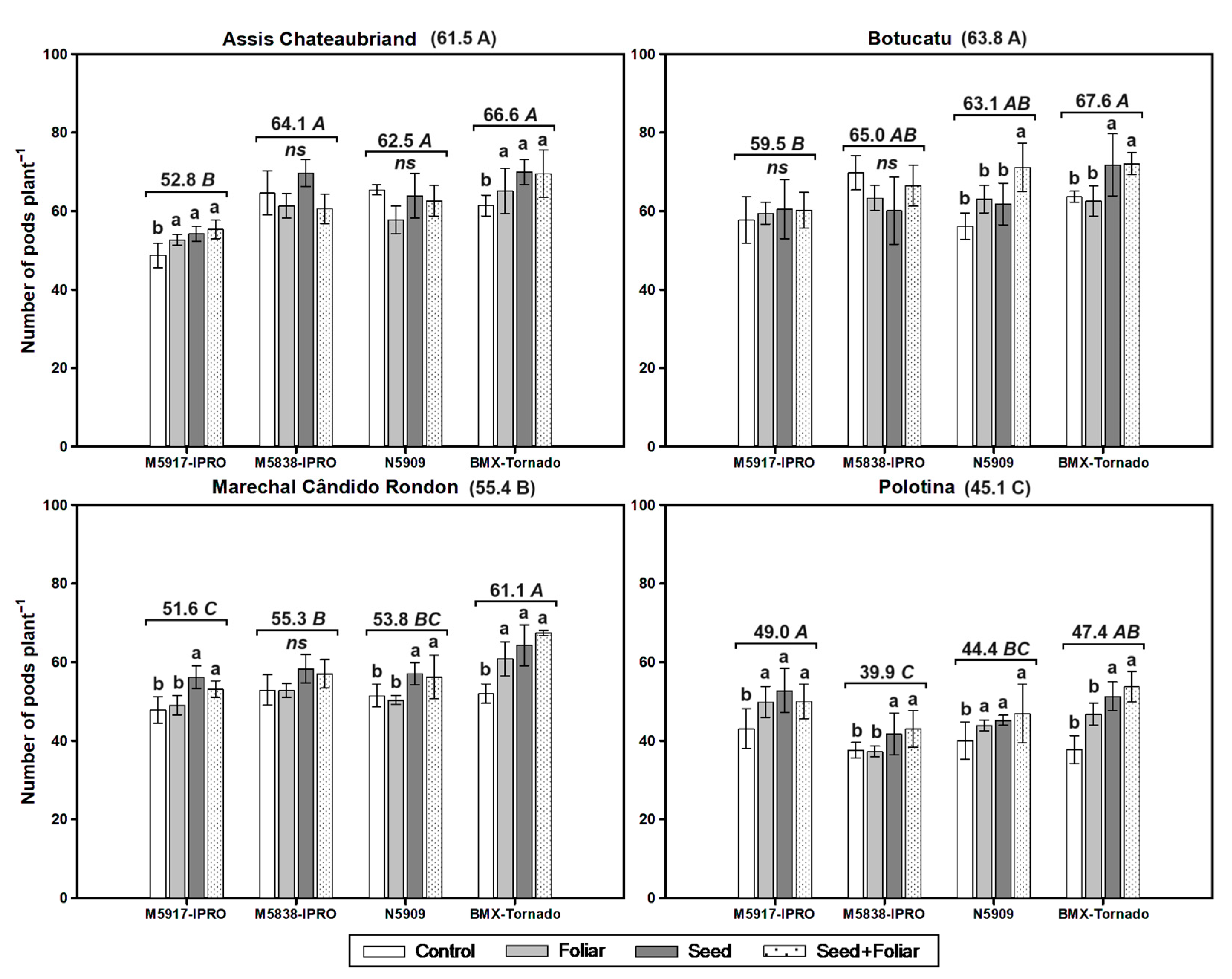 Agronomy 14 01559 g004