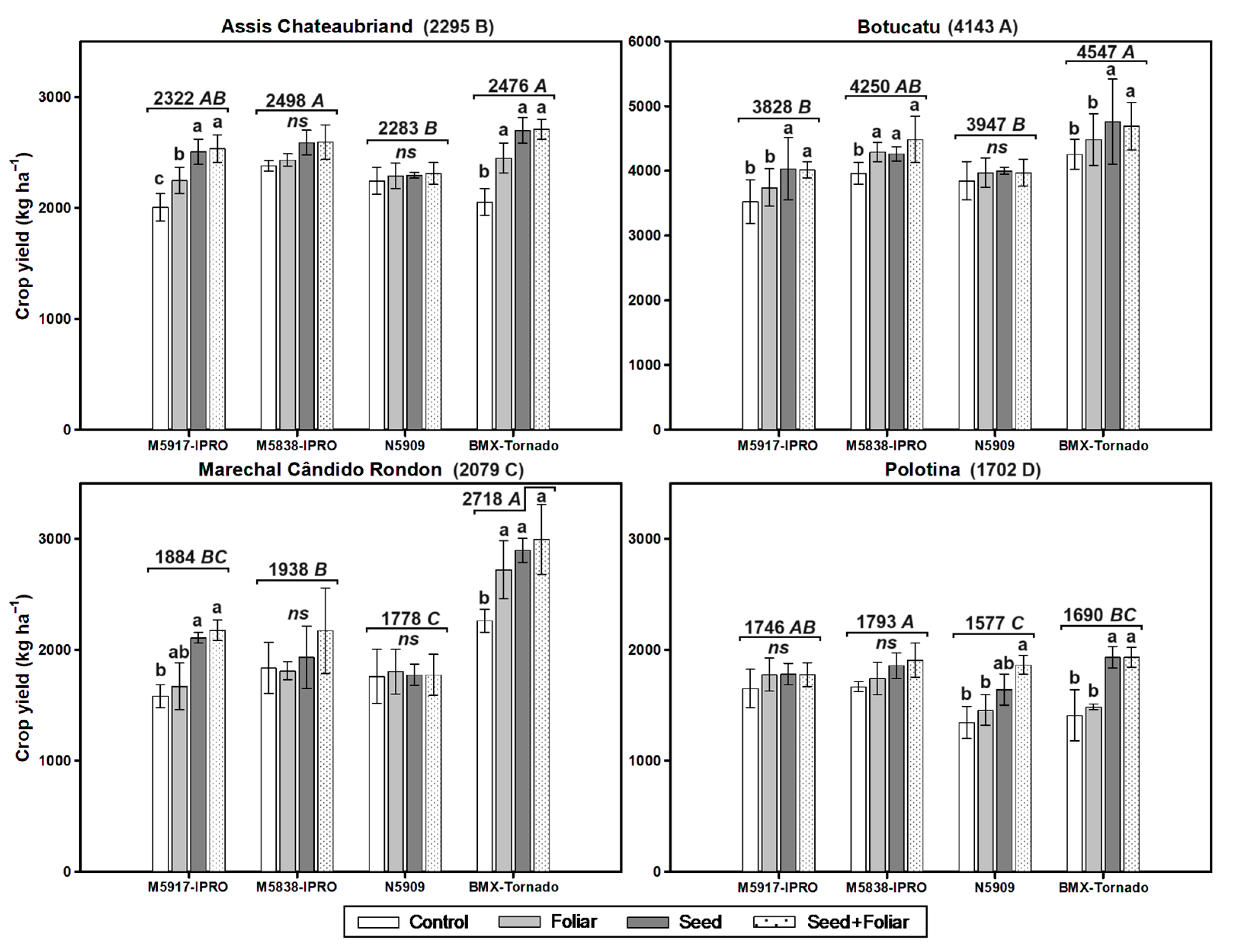 Agronomy 14 01559 g005