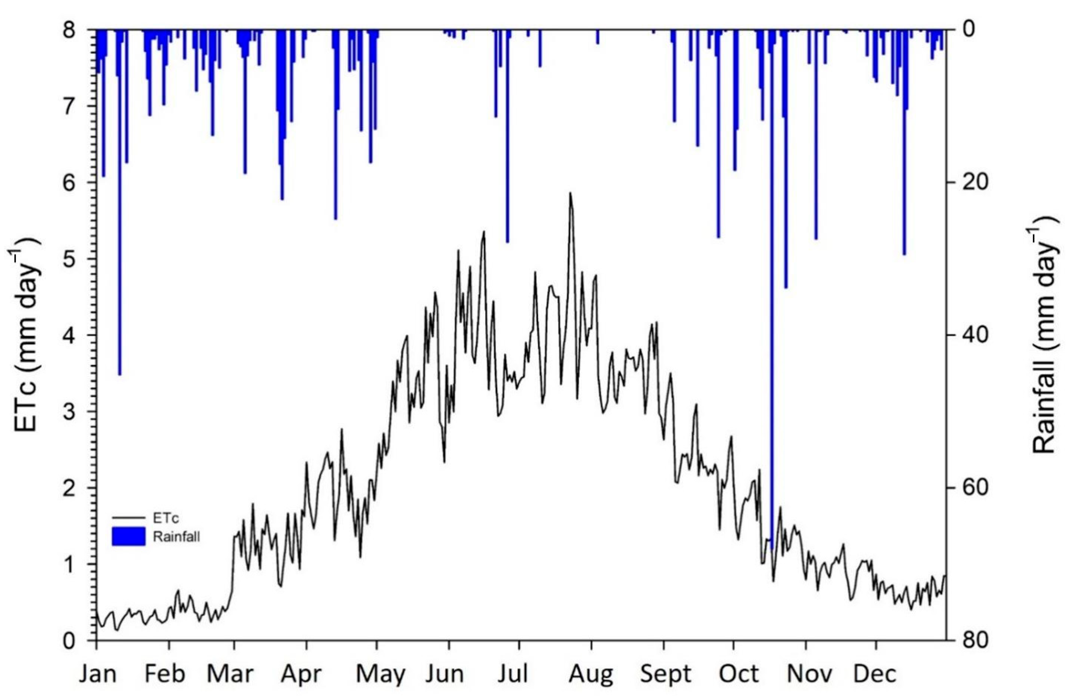 Agronomy 14 01560 g002 Agronomy 14 01560 g002