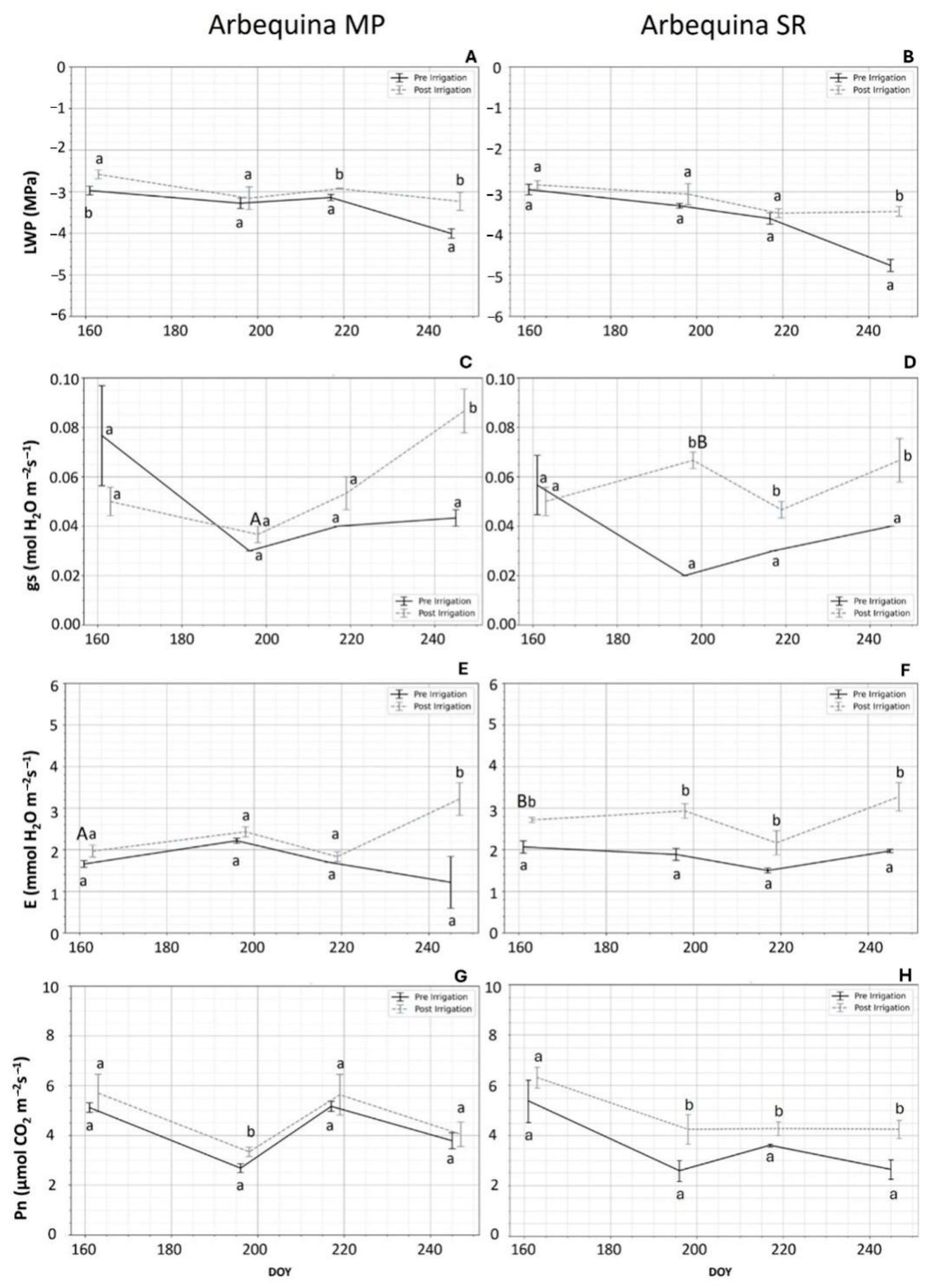 Agronomy 14 01560 g003 Agronomy 14 01560 g003