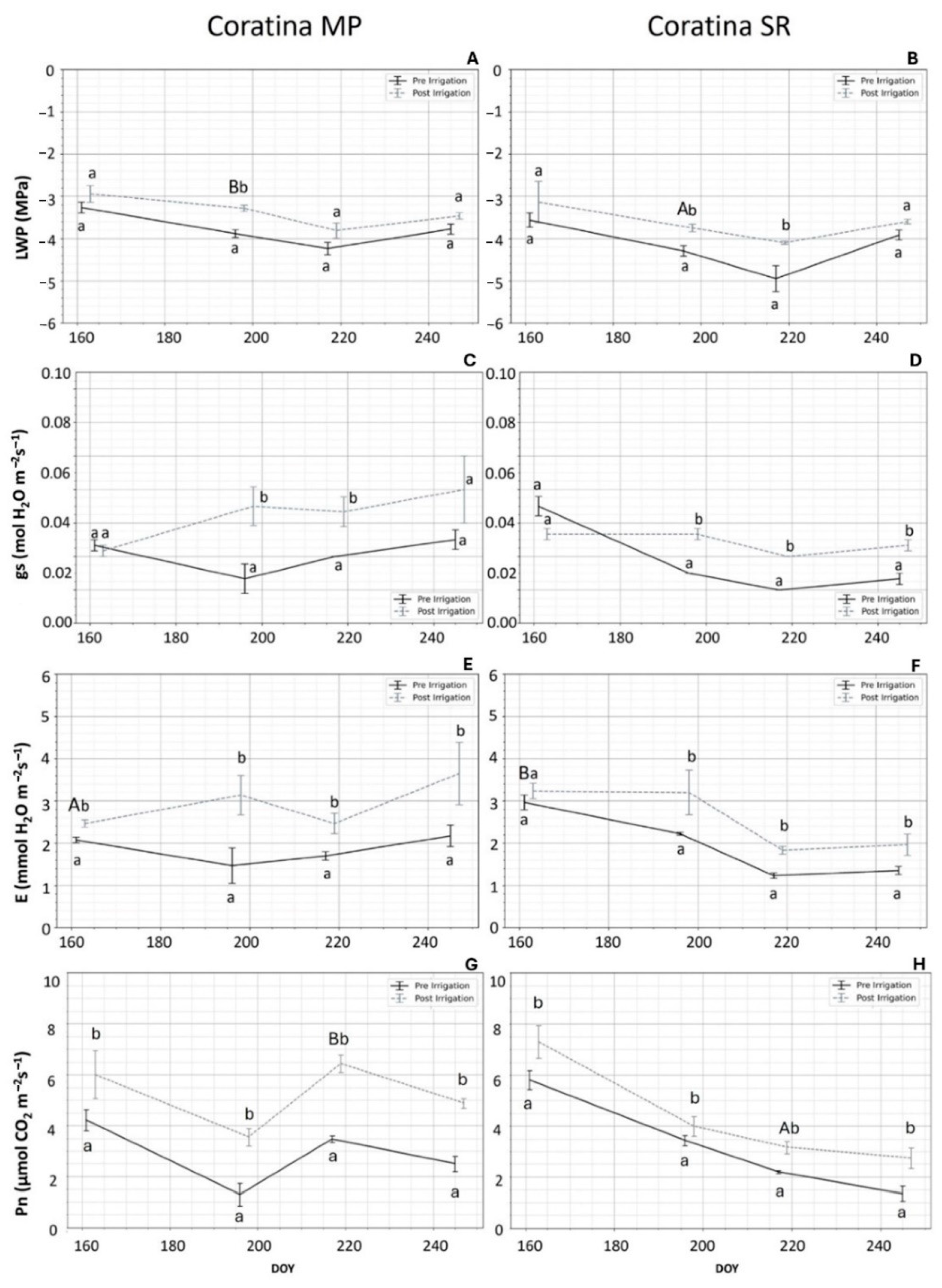 Agronomy 14 01560 g004 Agronomy 14 01560 g004