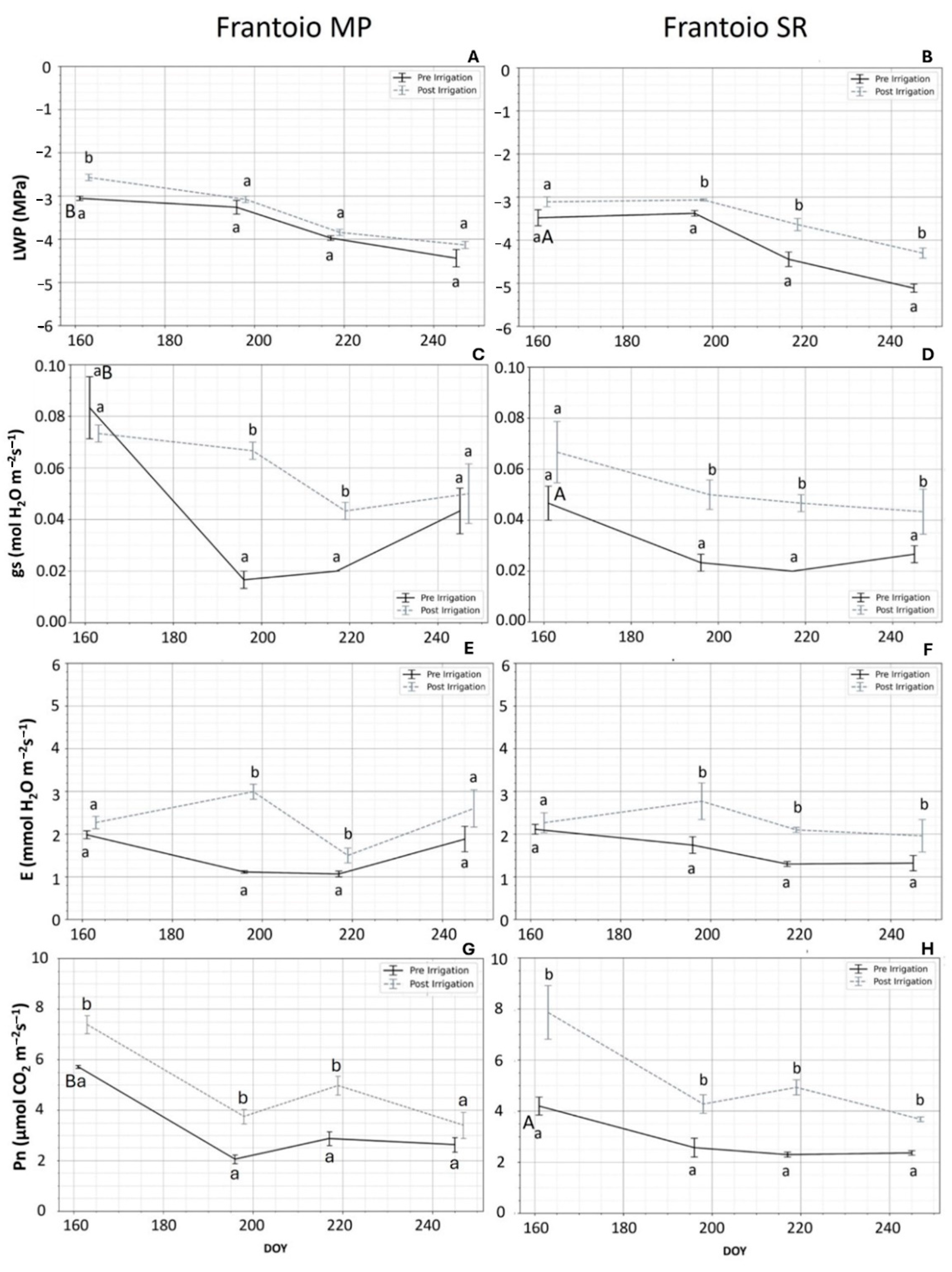 Agronomy 14 01560 g005 Agronomy 14 01560 g005