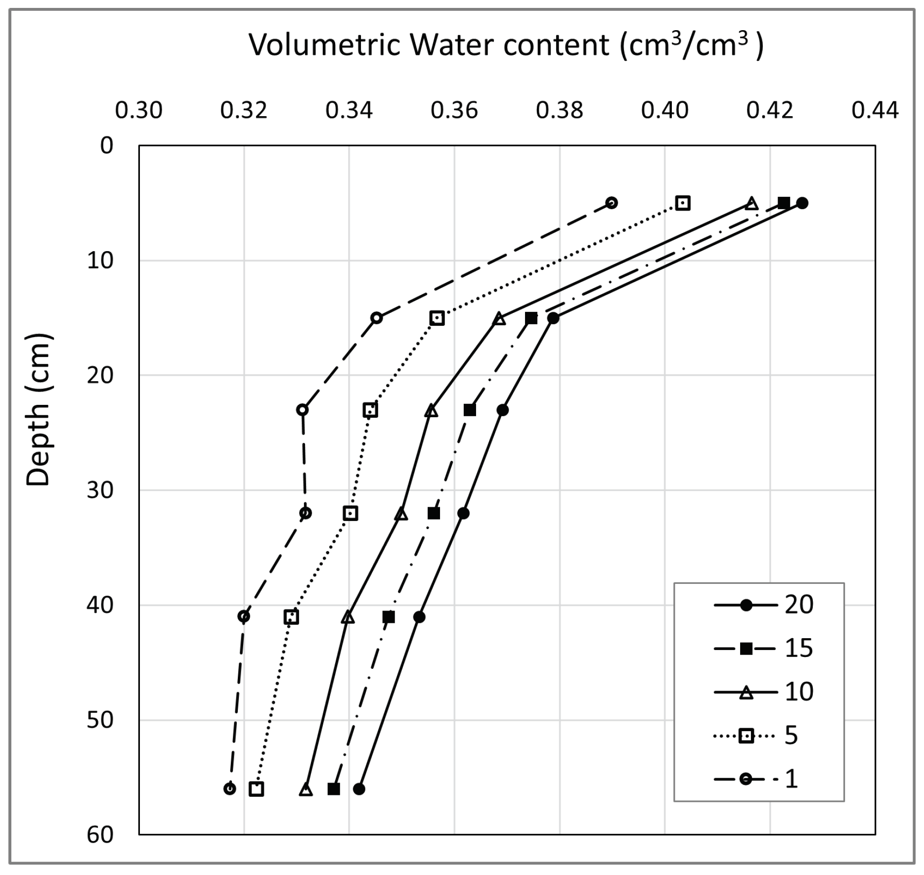 Agronomy 14 01561 g006