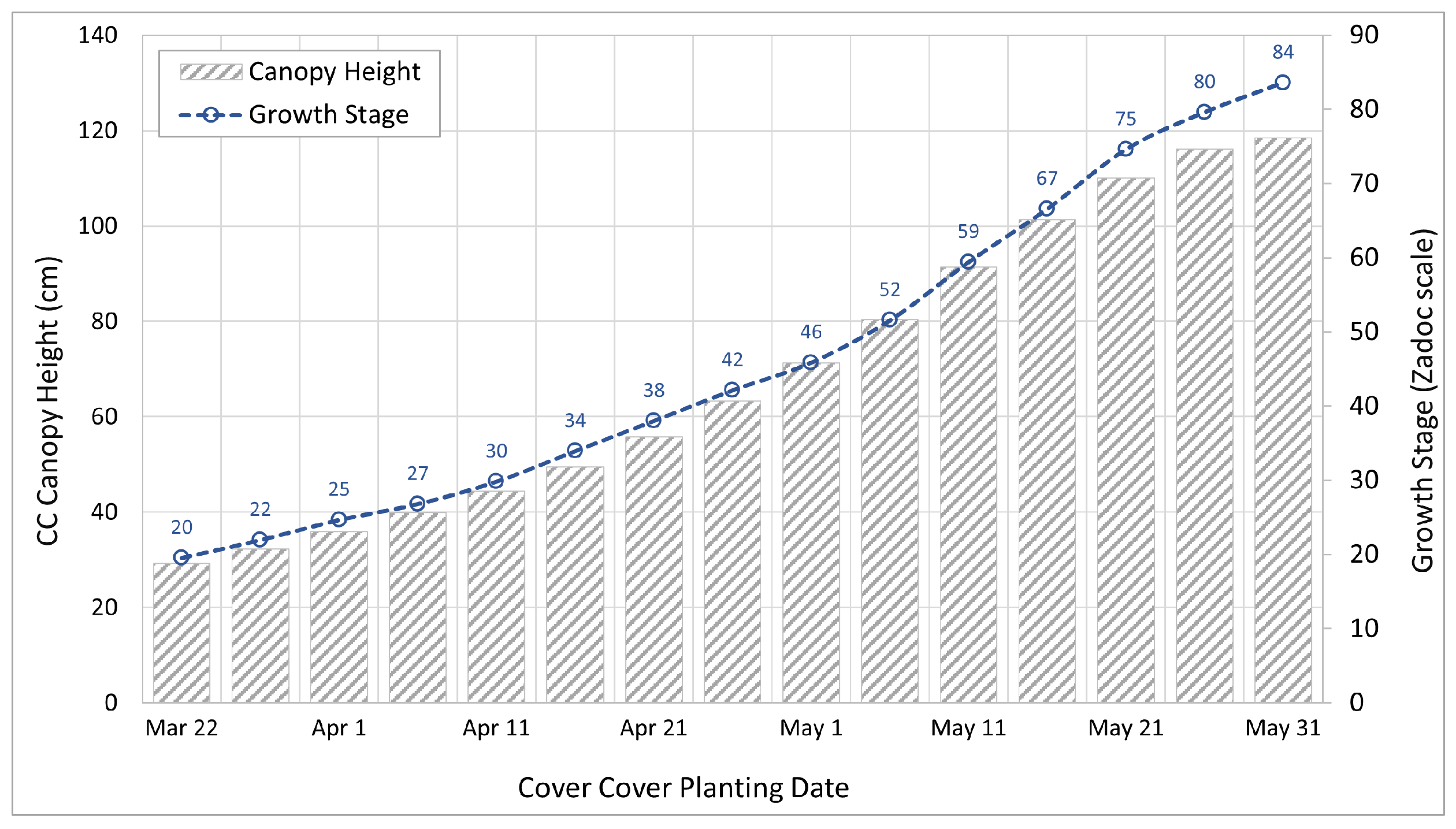 Agronomy 14 01561 g009
