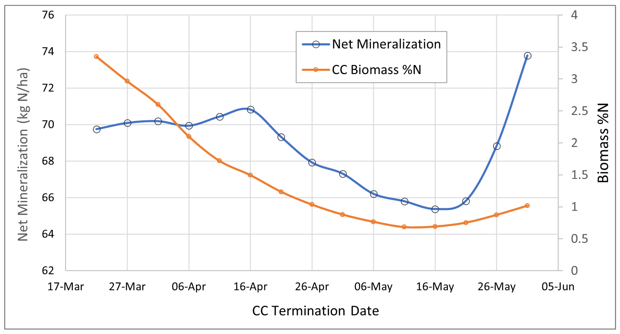 Agronomy 14 01561 g010