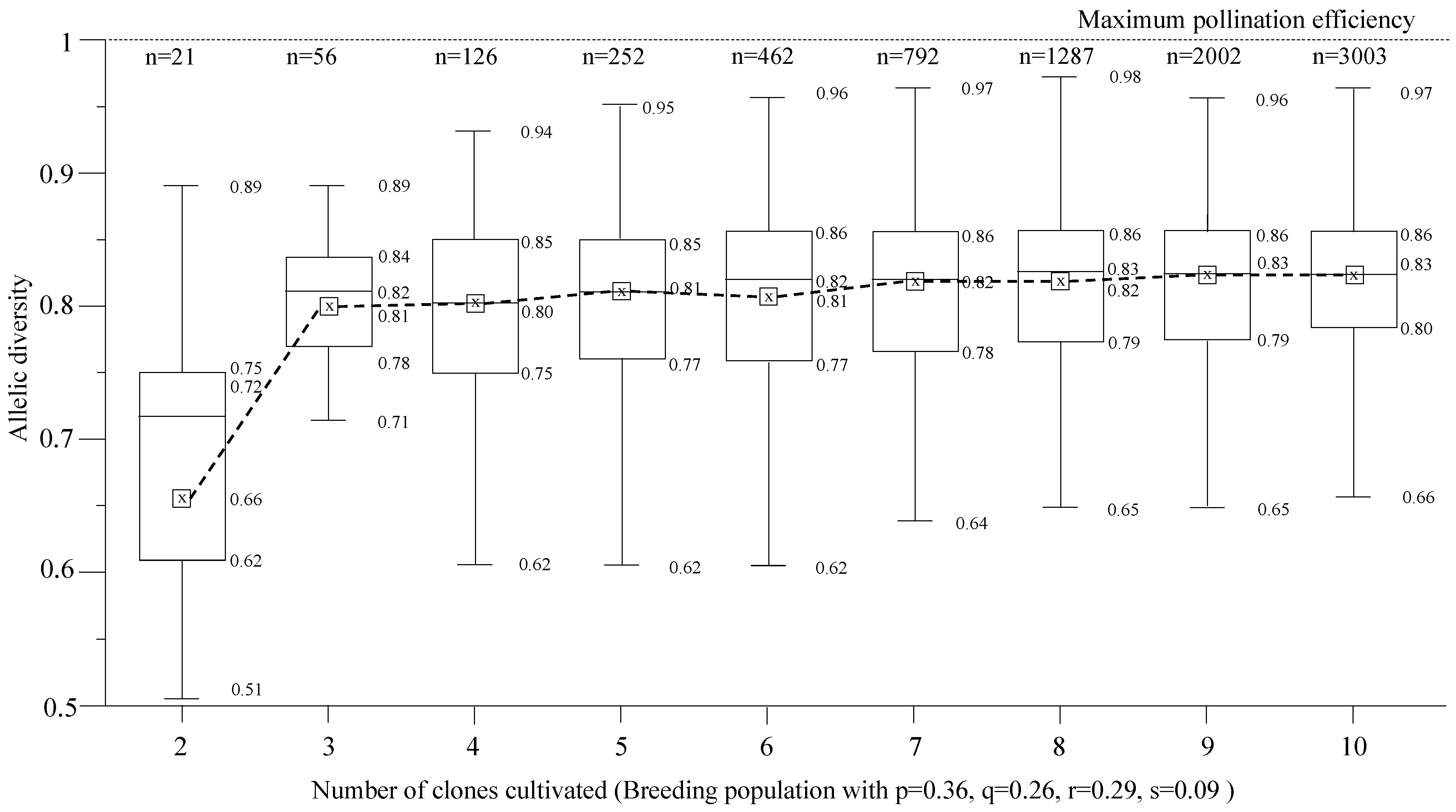 Agronomy 14 01564 g005a