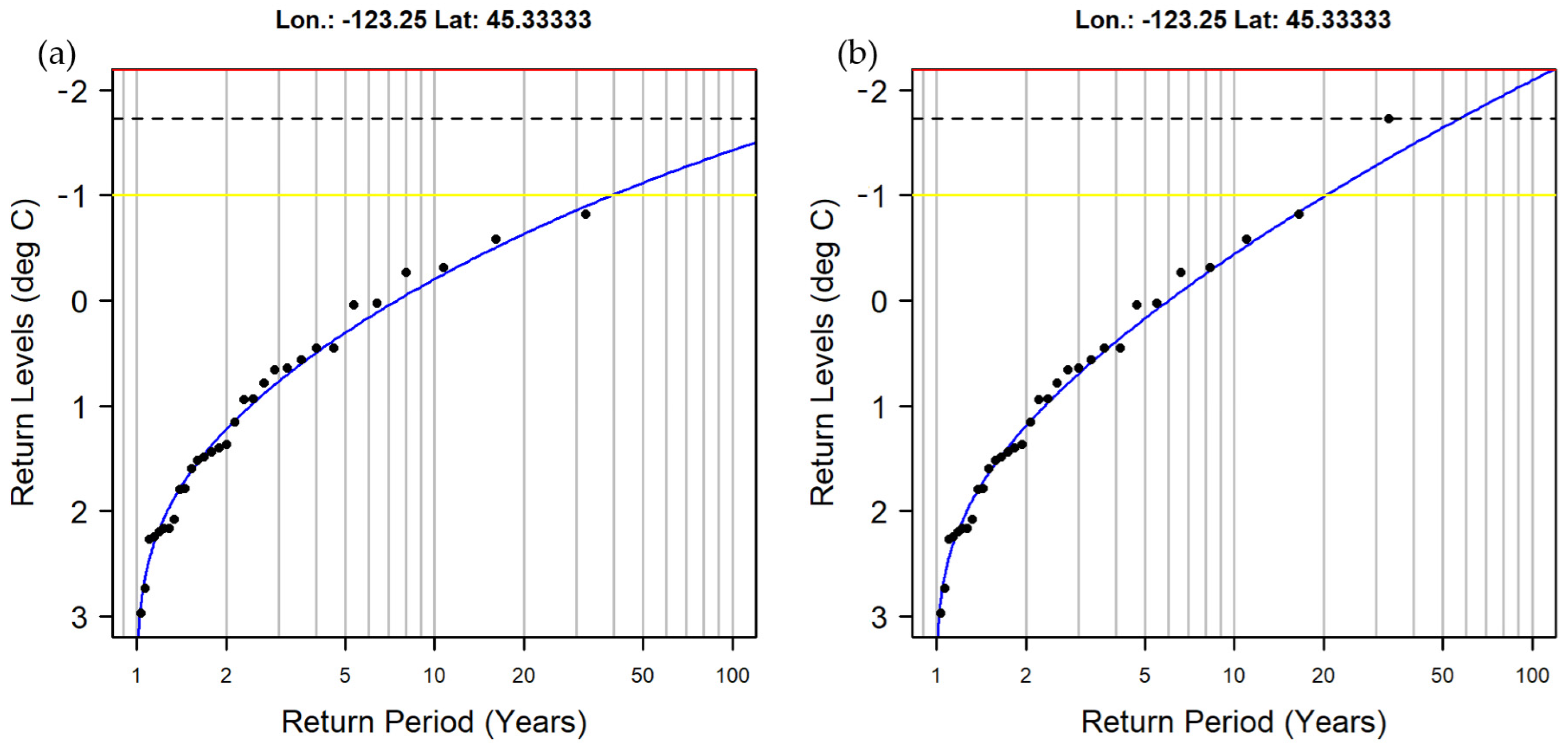 Agronomy 14 01566 g007