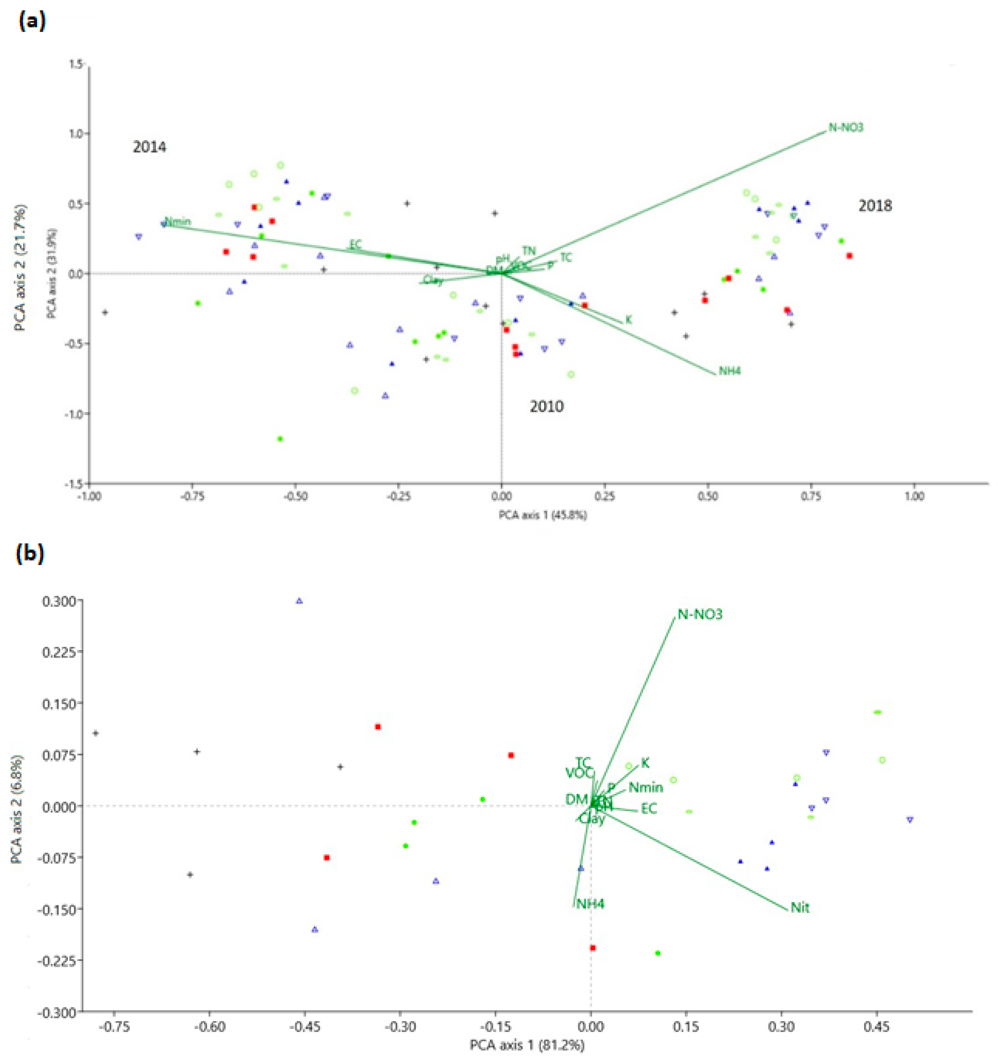 Agronomy 14 01568 g002