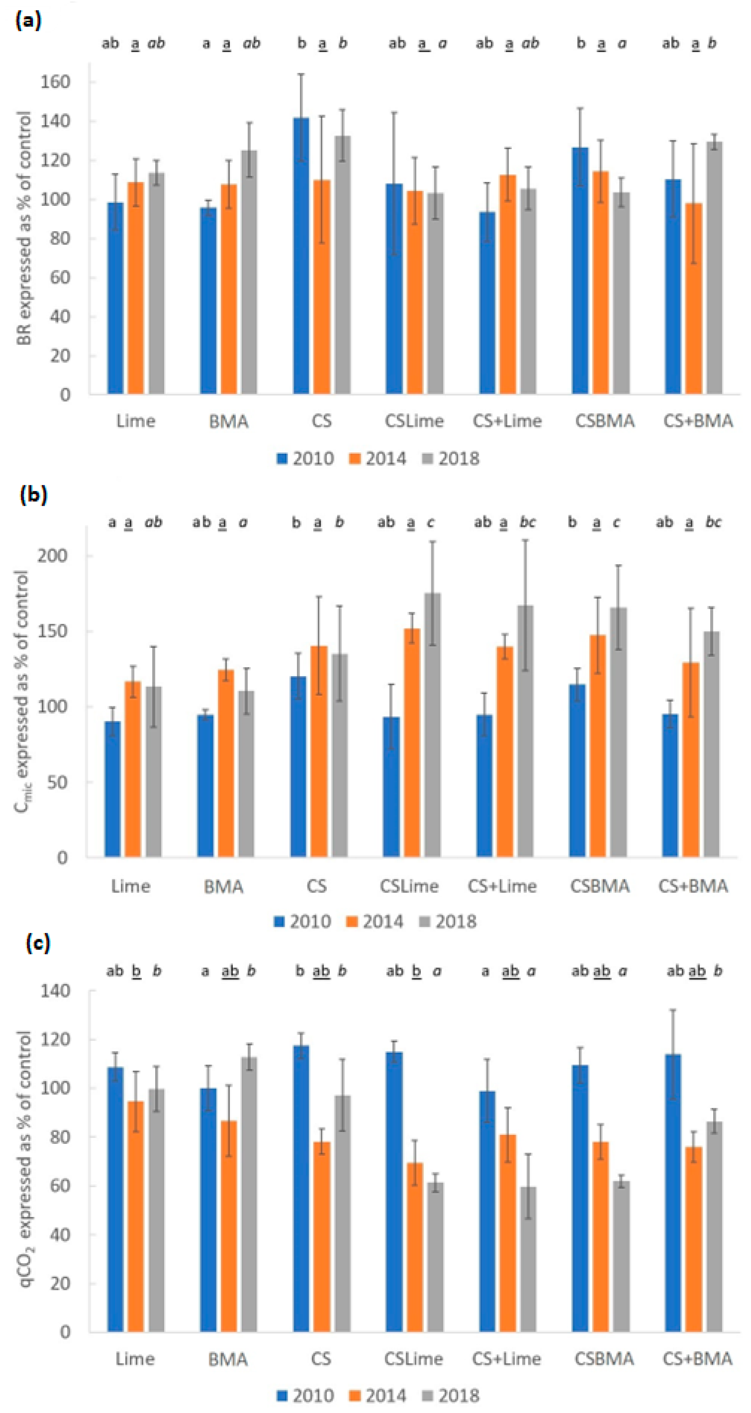 Agronomy 14 01568 g003