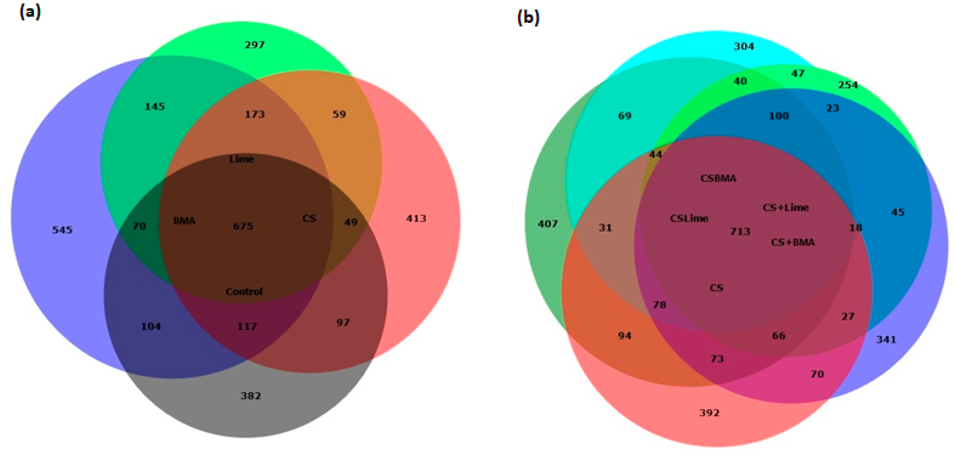 Agronomy 14 01568 g004
