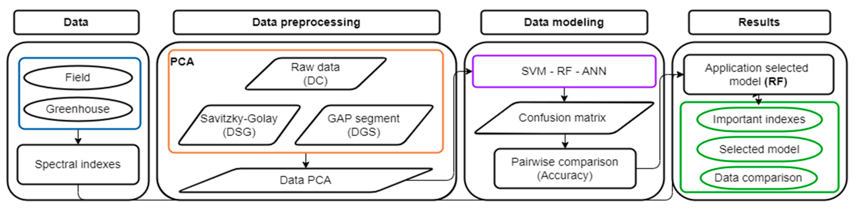 Agronomy 14 01569 g001