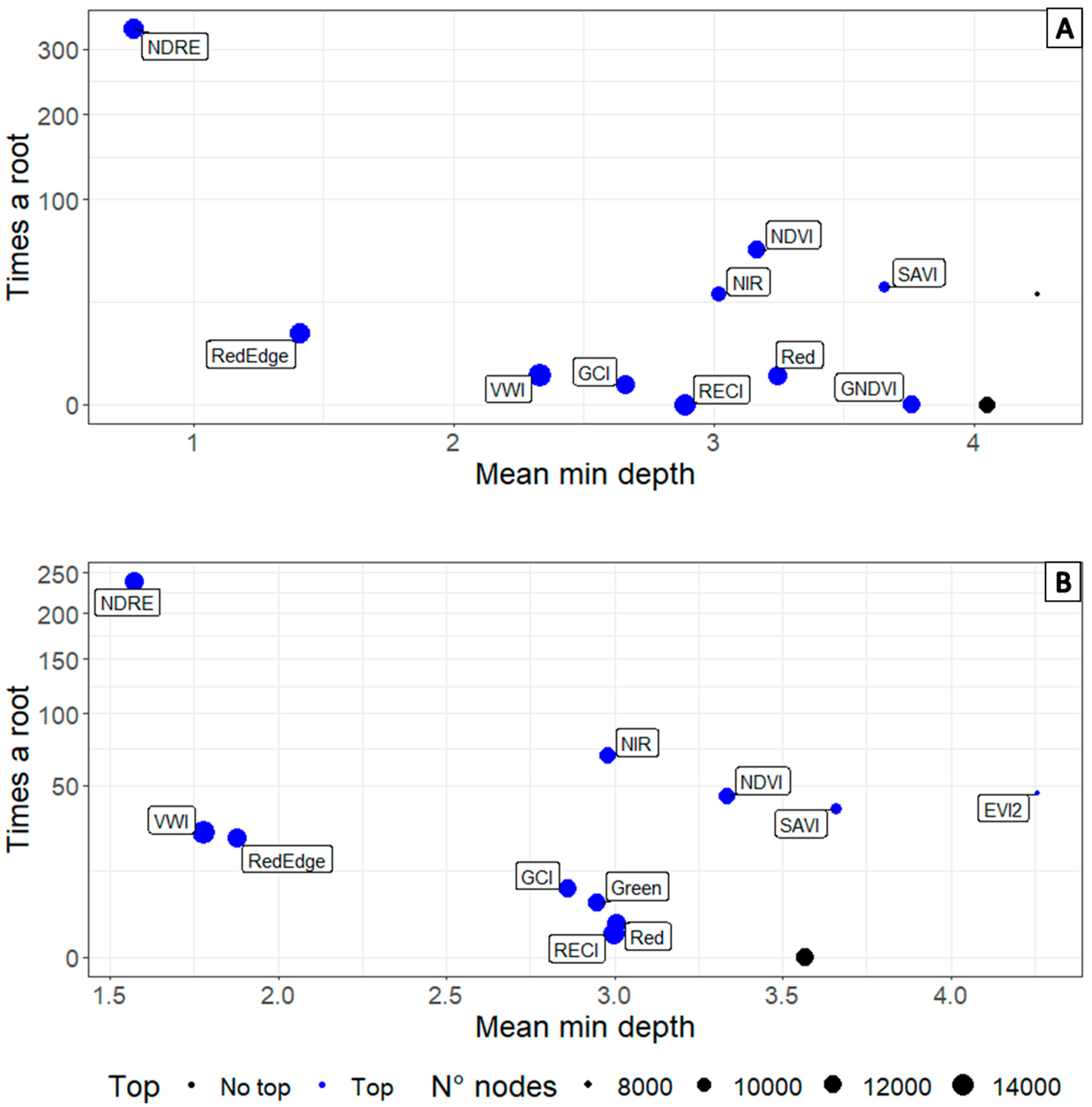 Agronomy 14 01569 g011