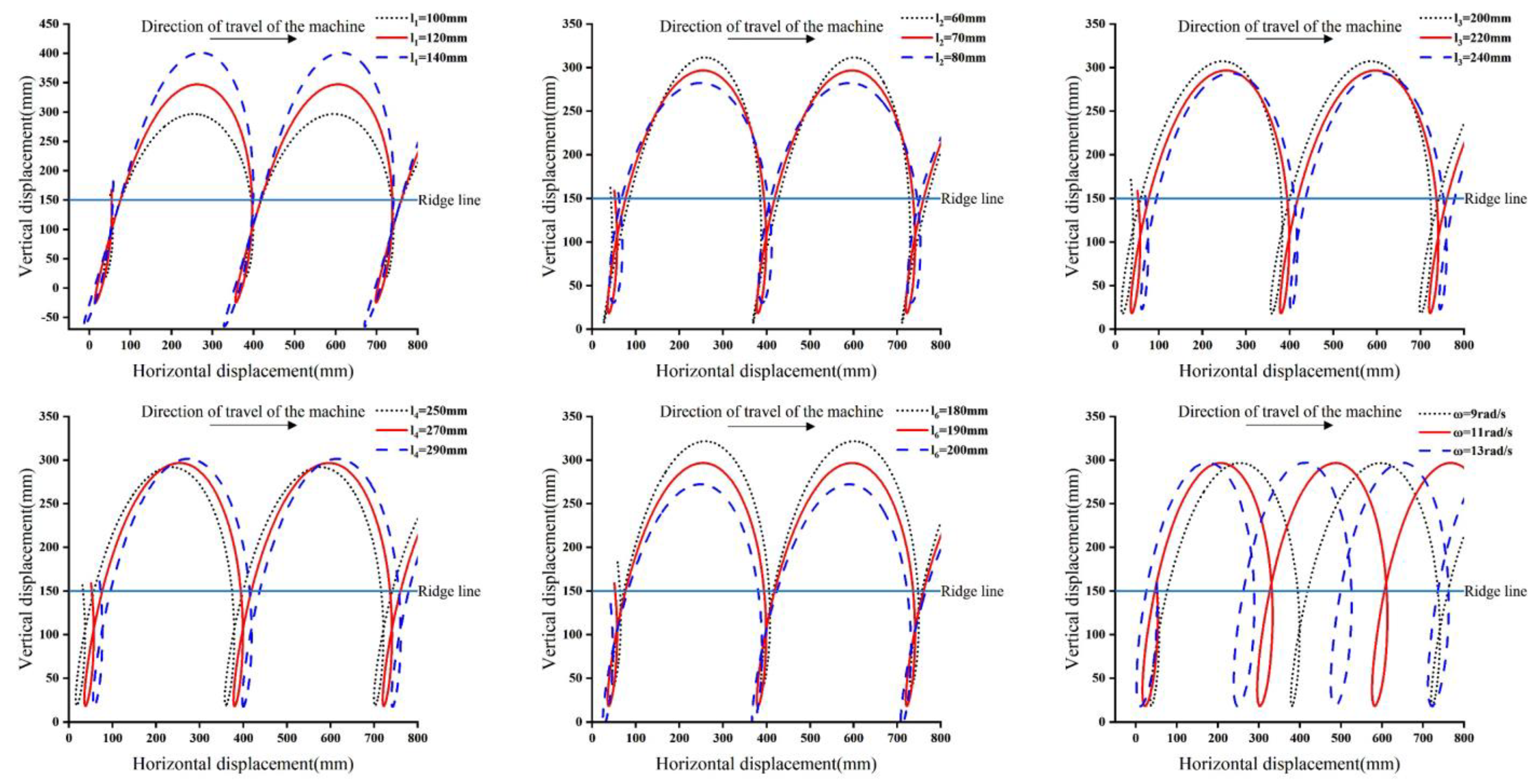 Agronomy 14 01570 g006 Agronomy 14 01570 g006