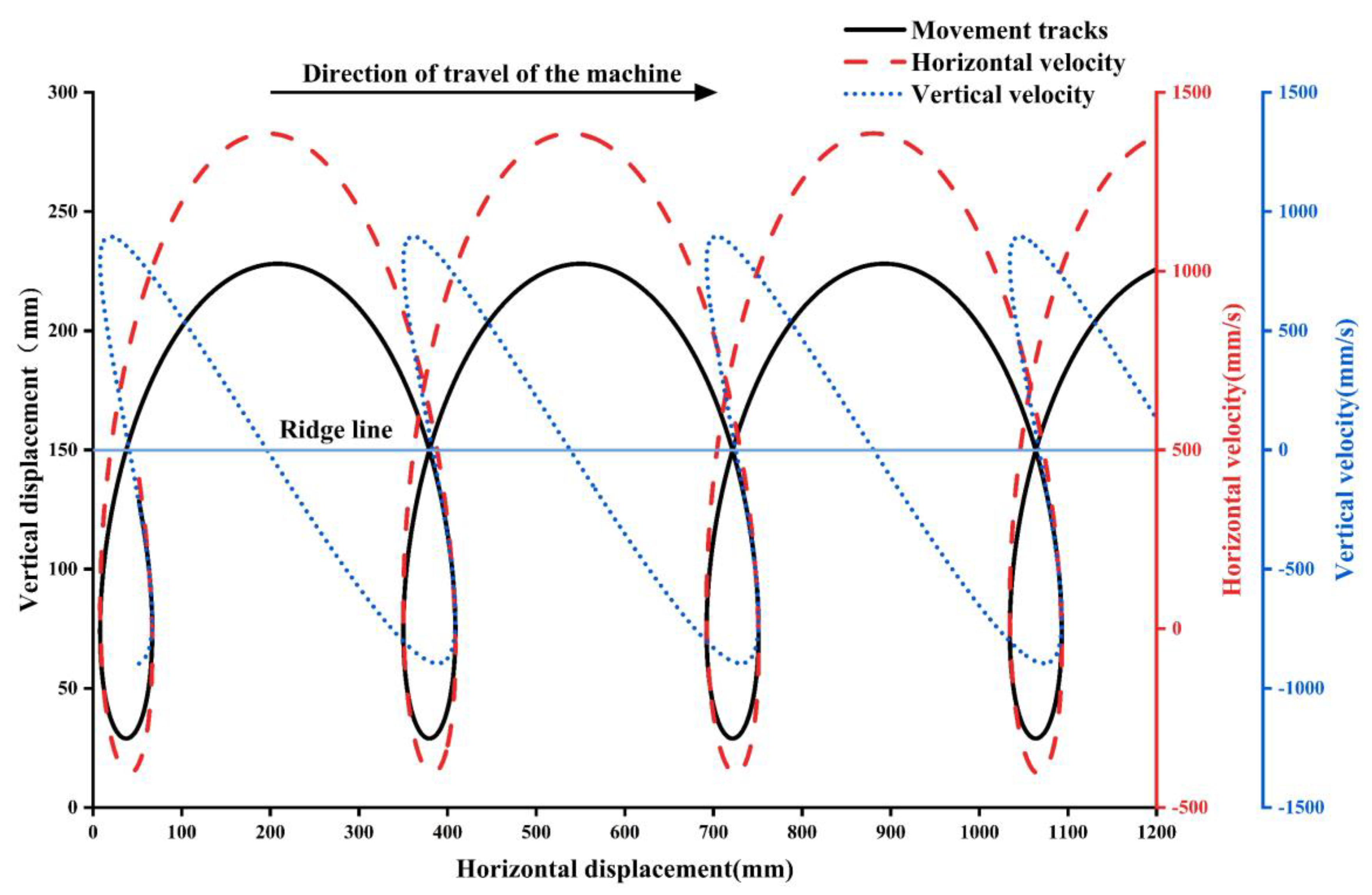 Agronomy 14 01570 g007 Agronomy 14 01570 g007