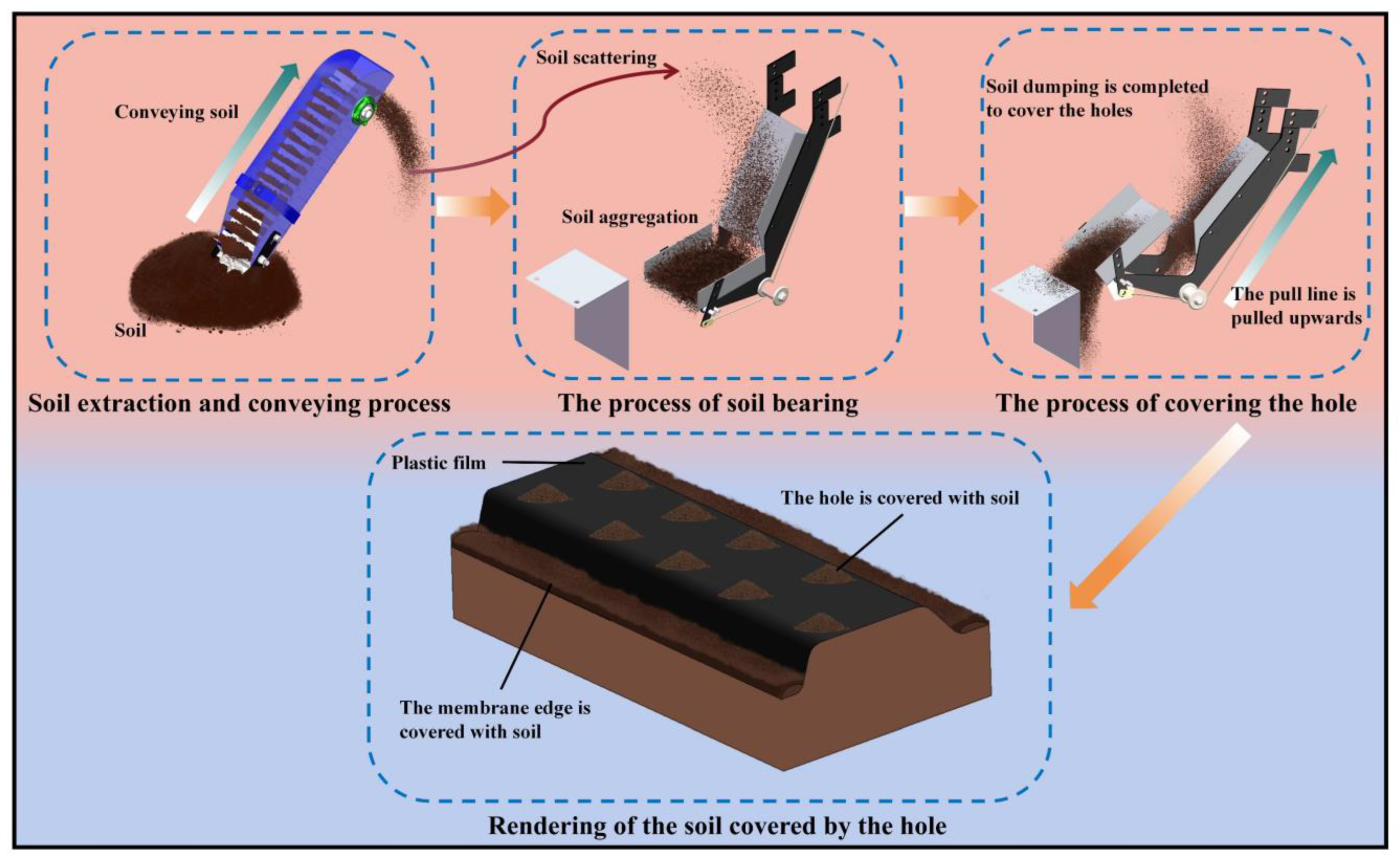 Agronomy 14 01570 g013 Agronomy 14 01570 g013