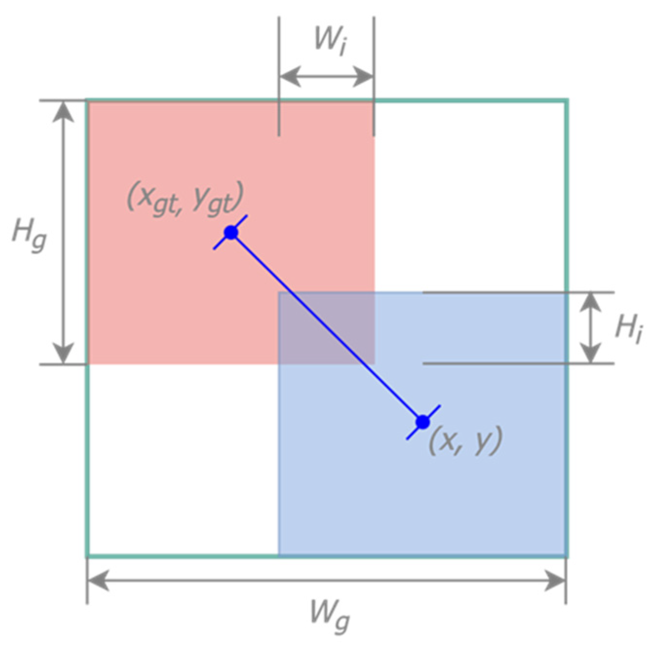 Agronomy 14 01571 g006