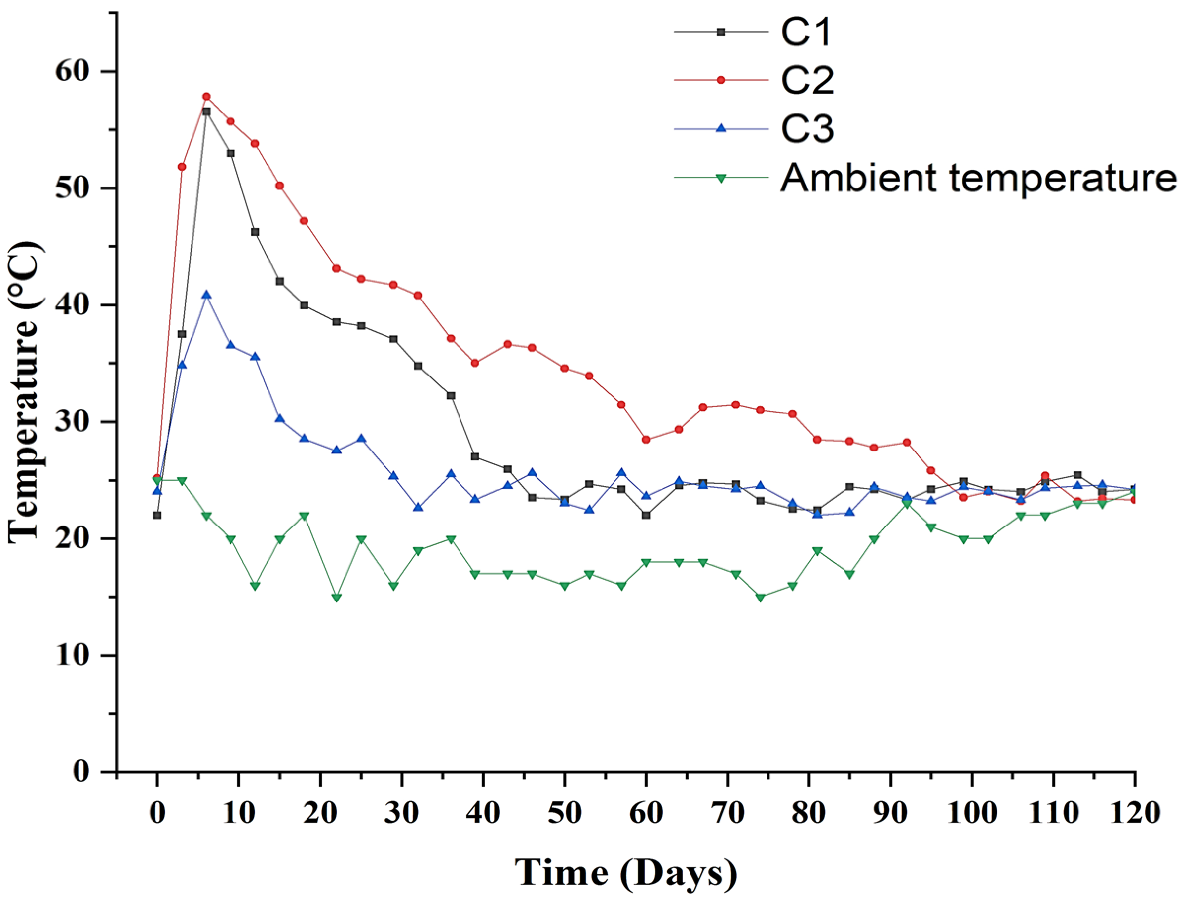 Agronomy 14 01573 g002 Agronomy 14 01573 g002