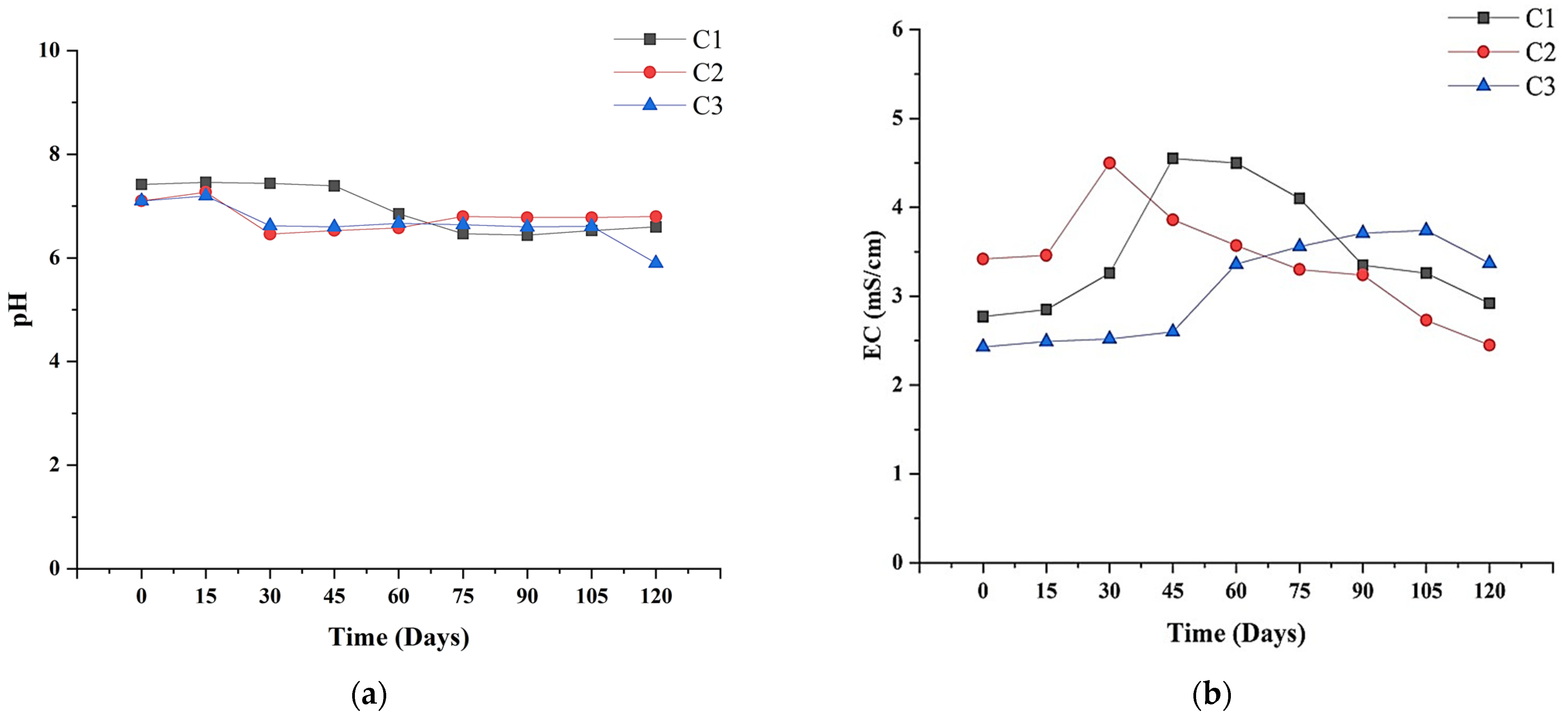 Agronomy 14 01573 g003 Agronomy 14 01573 g003