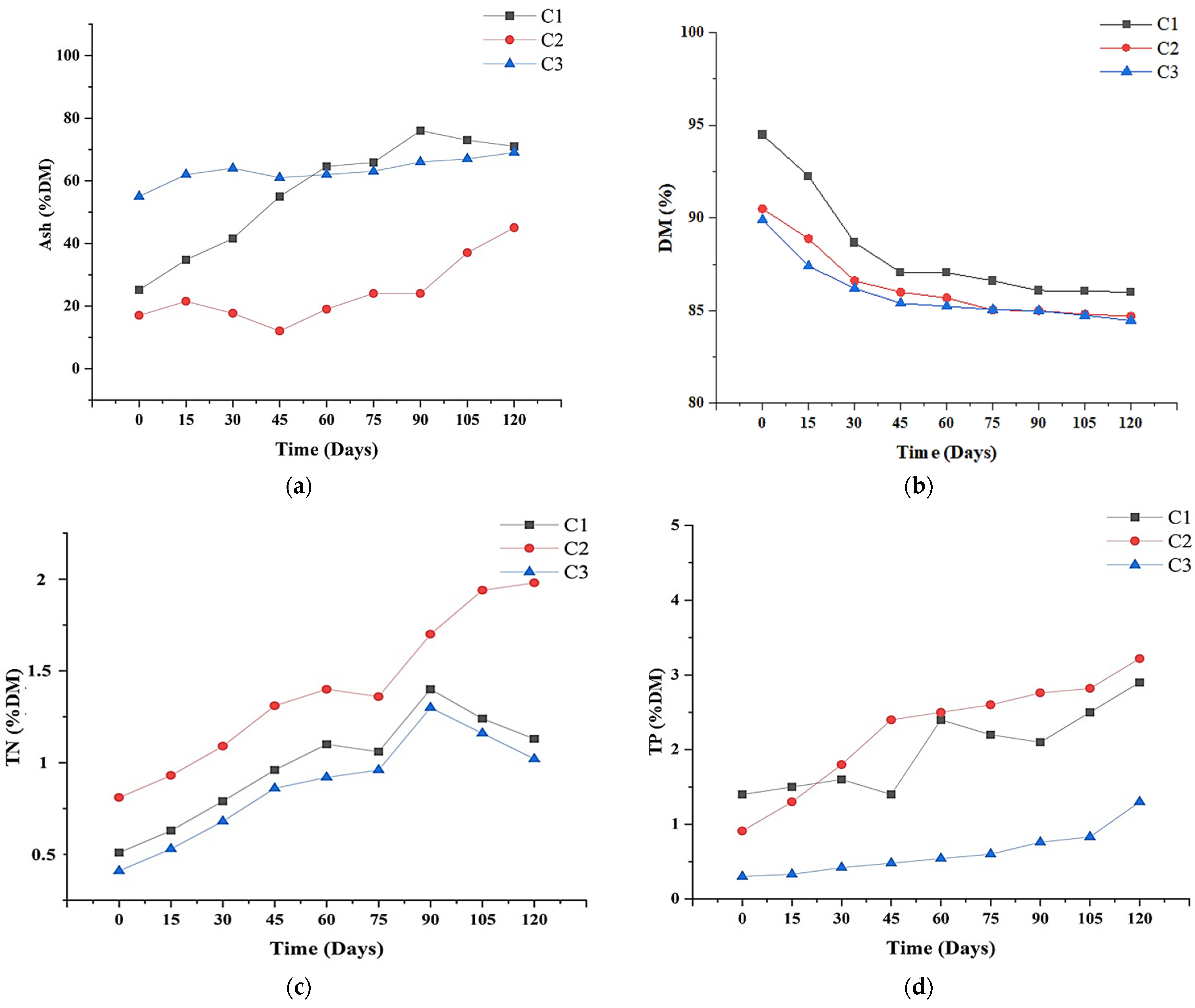 Agronomy 14 01573 g005 Agronomy 14 01573 g005