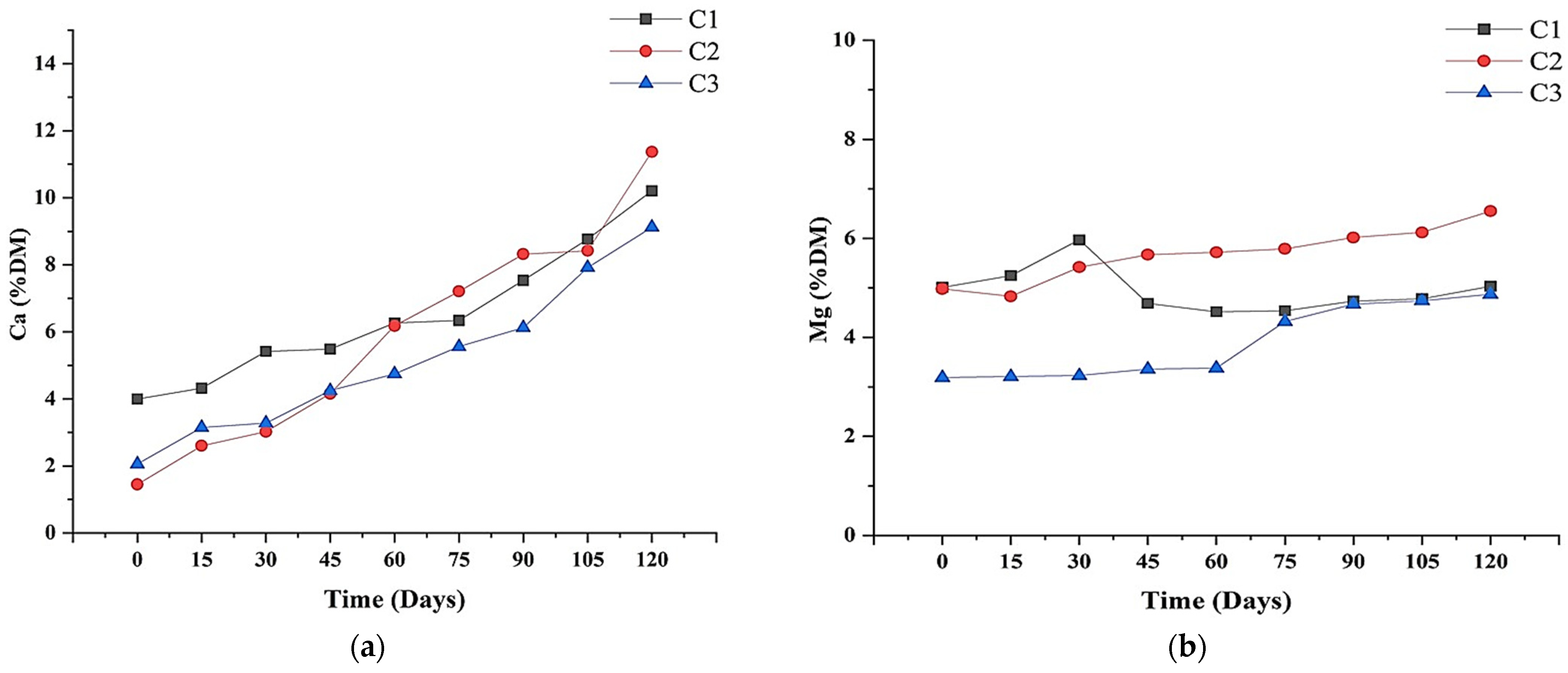 Agronomy 14 01573 g006 Agronomy 14 01573 g006