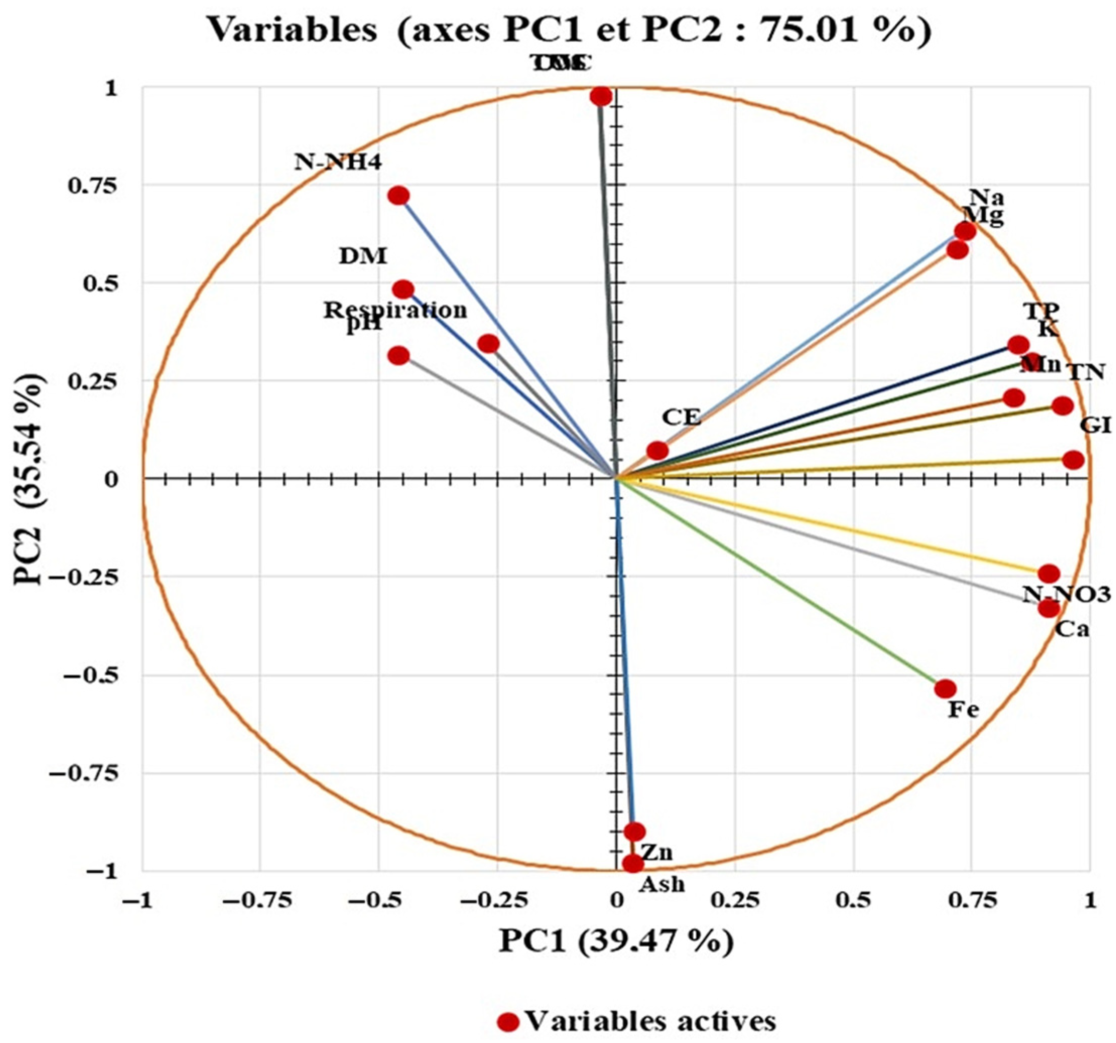 Agronomy 14 01573 g010 Agronomy 14 01573 g010
