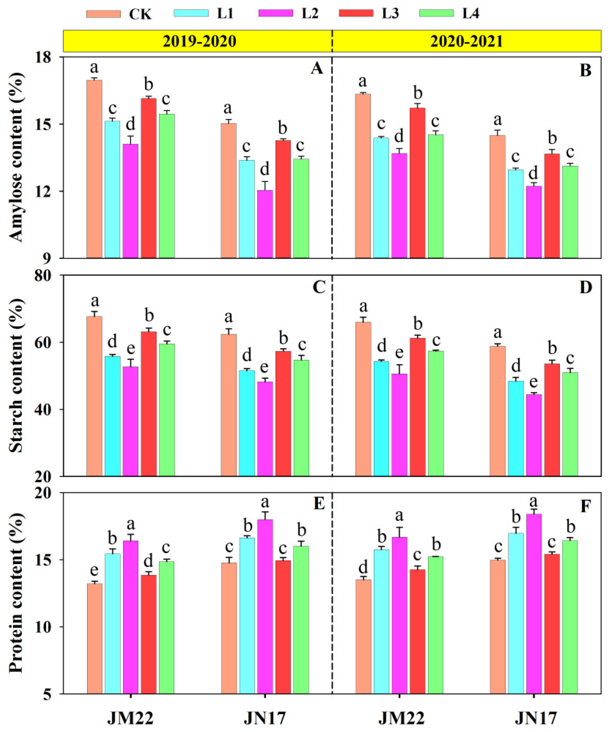 Agronomy 14 01574 g003