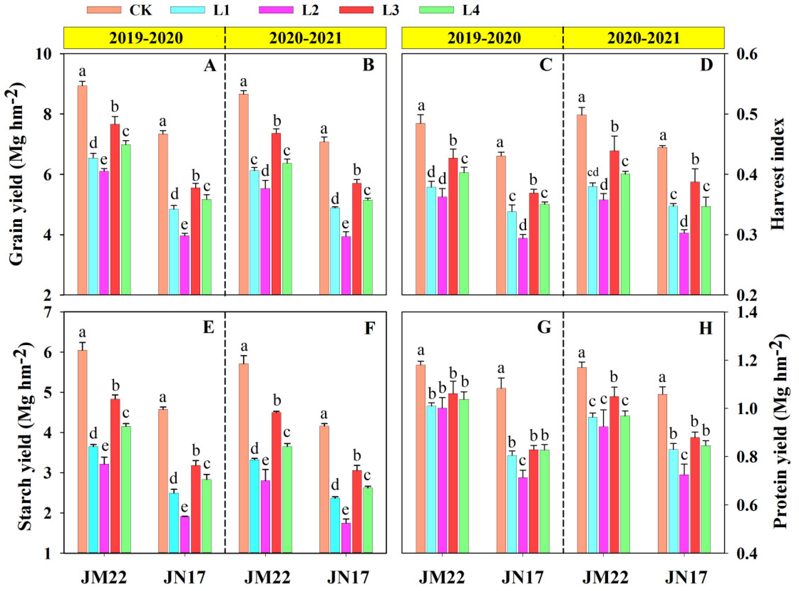 Agronomy 14 01574 g004
