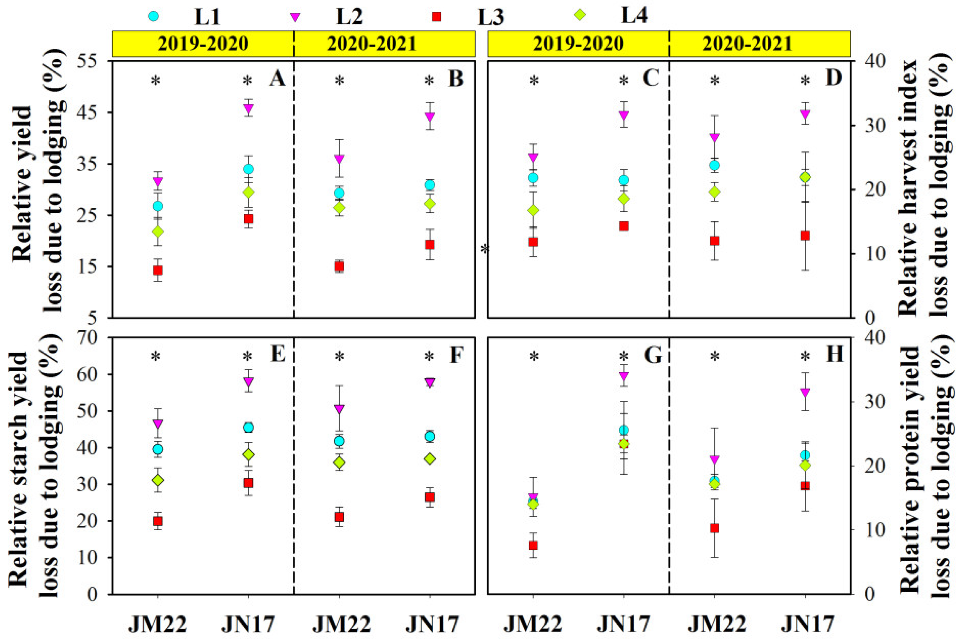 Agronomy 14 01574 g005