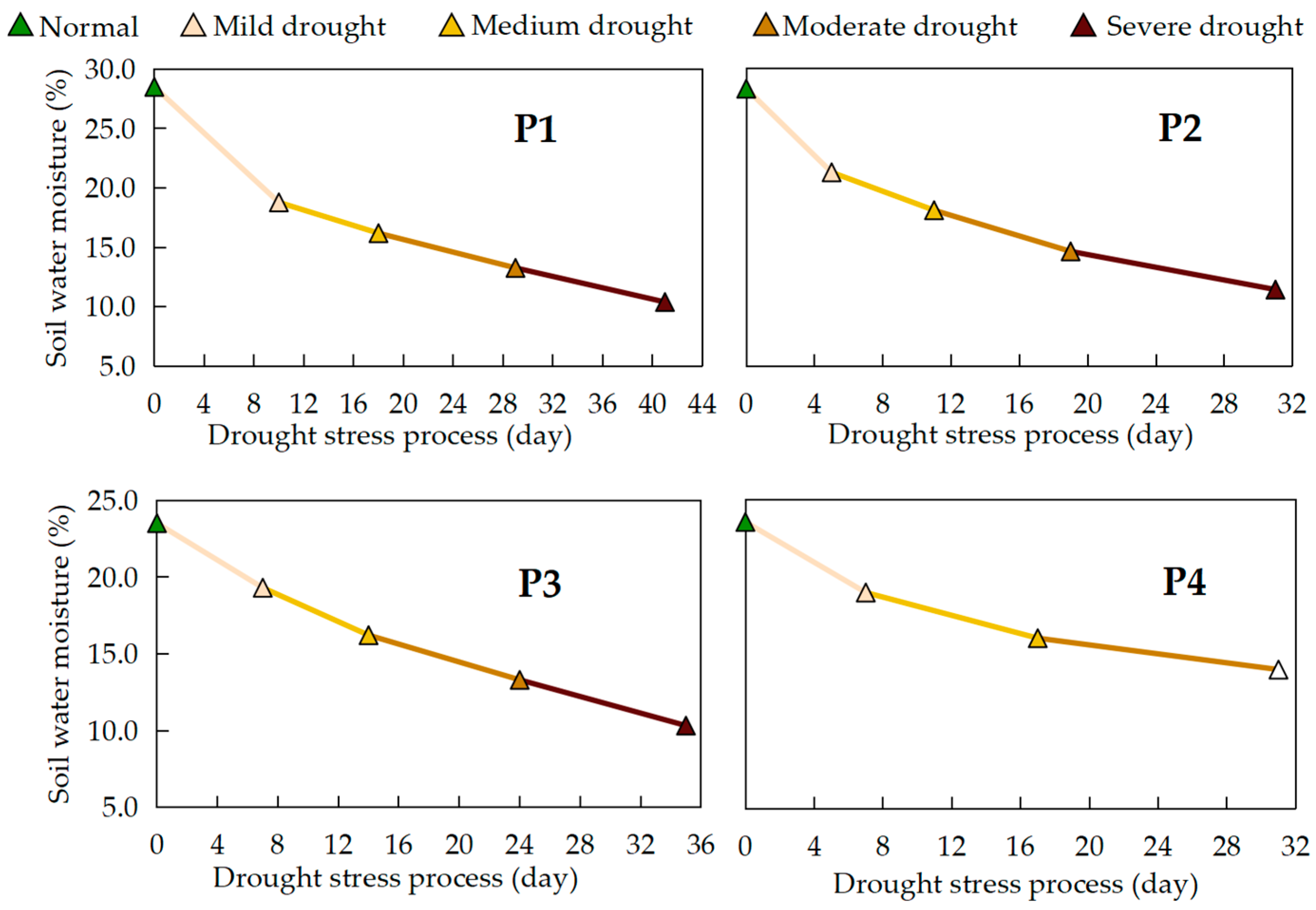 Agronomy 14 01579 g003