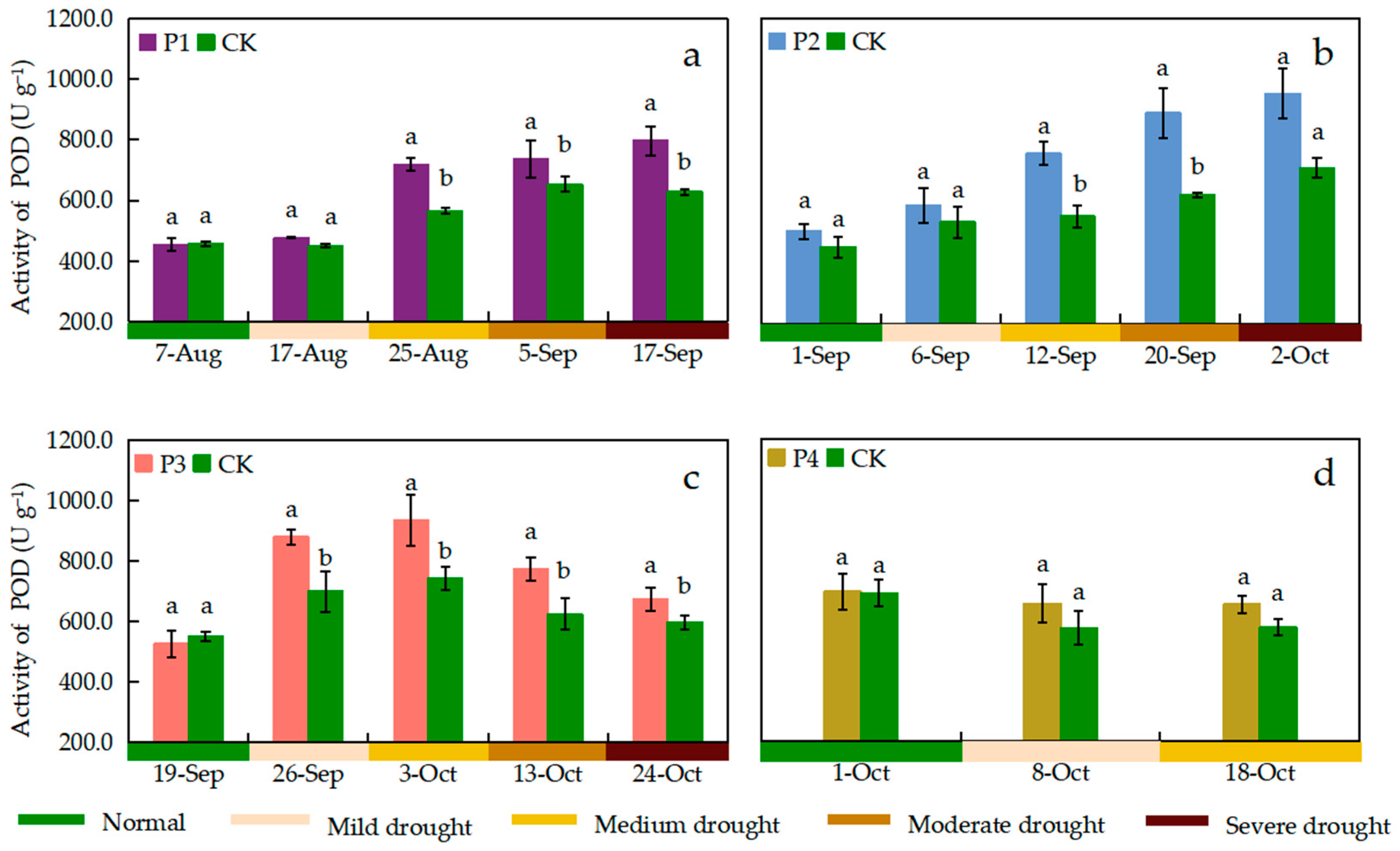 Agronomy 14 01579 g009