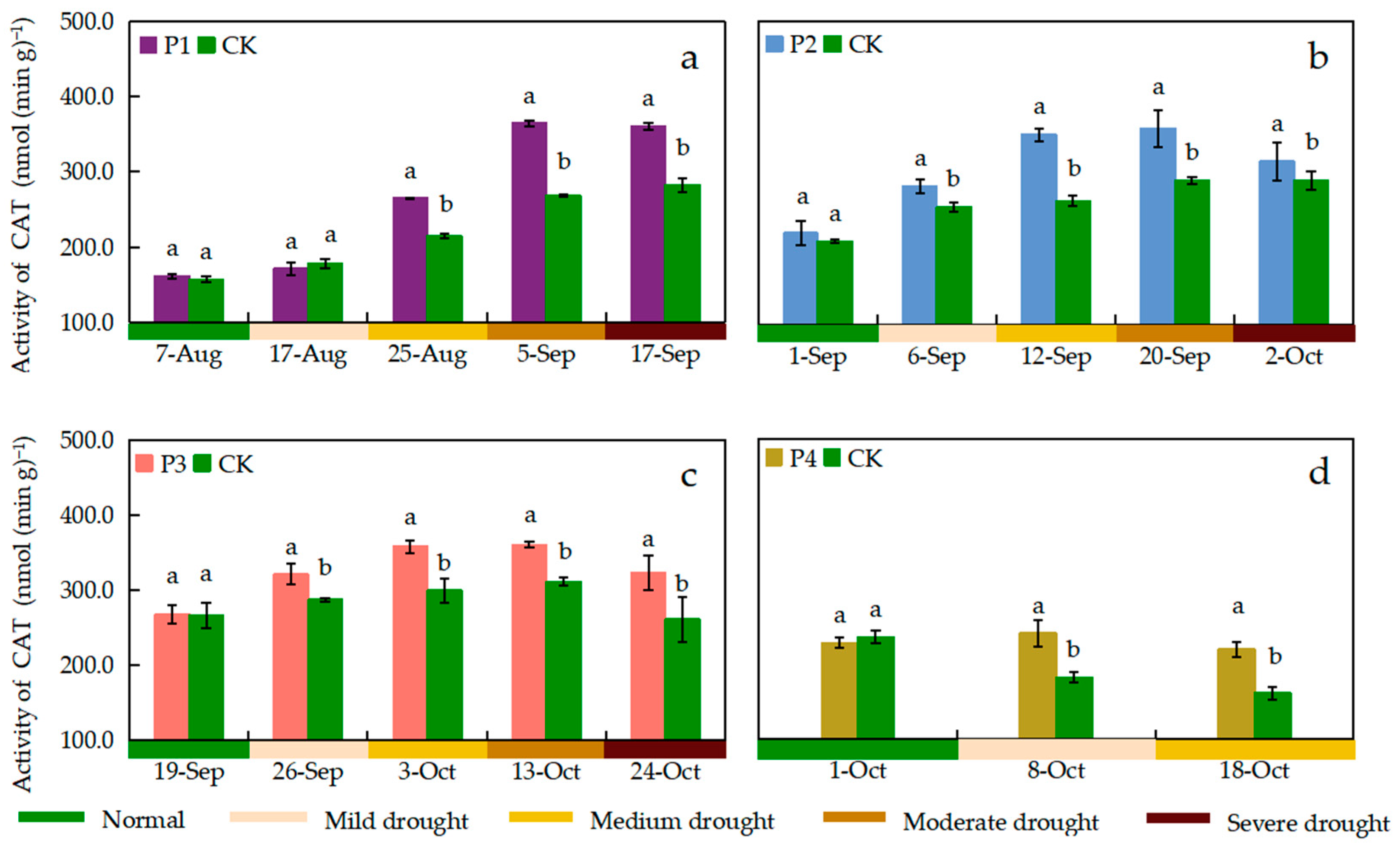 Agronomy 14 01579 g010