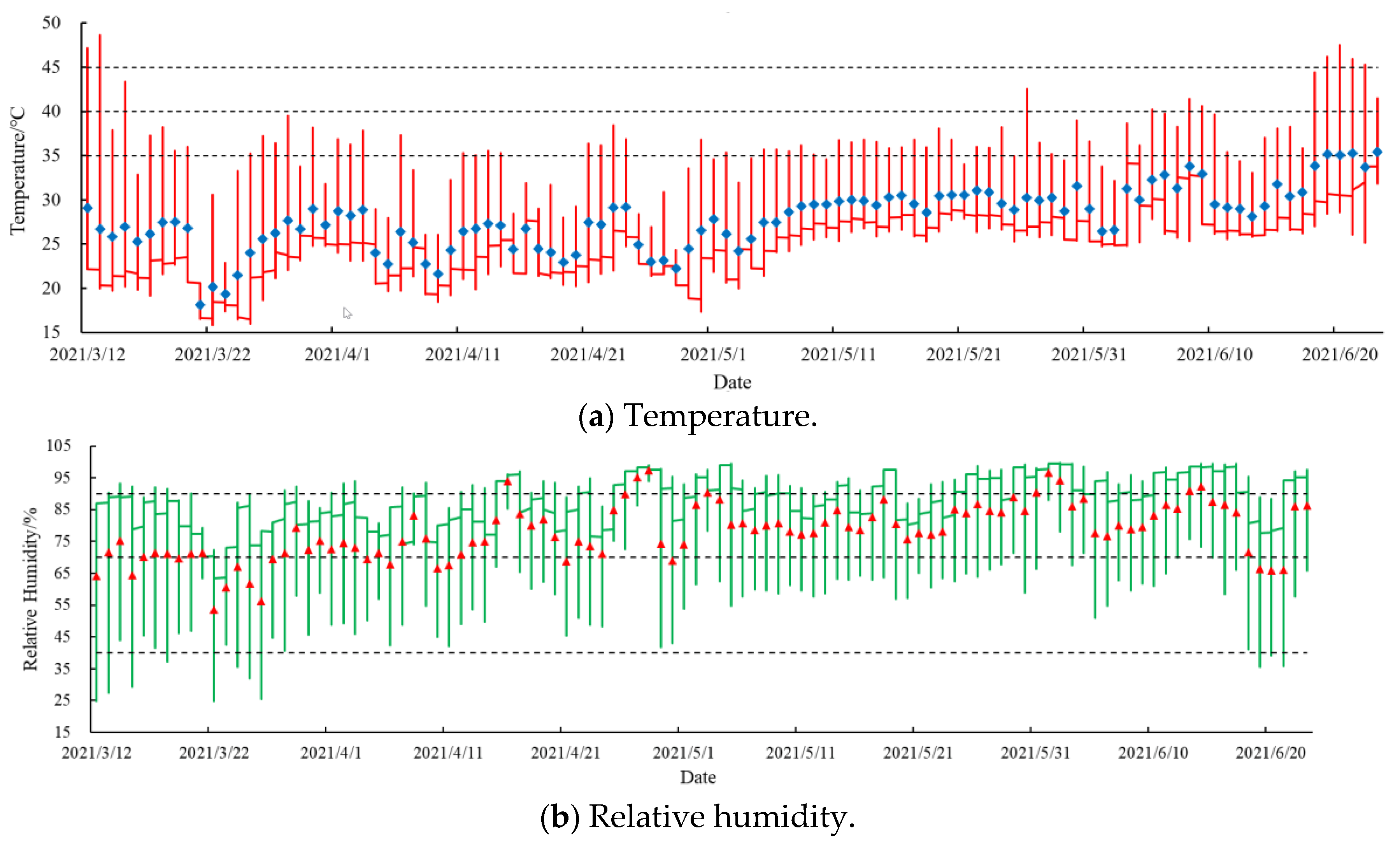 Agronomy 14 01580 g003 Agronomy 14 01580 g003