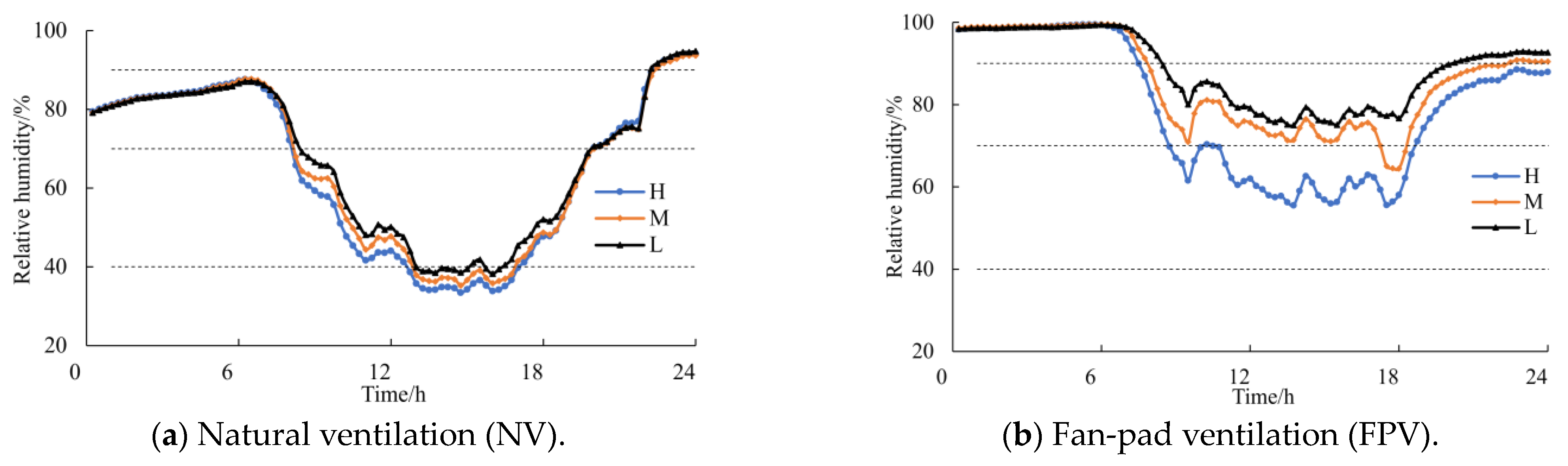 Agronomy 14 01580 g005 Agronomy 14 01580 g005