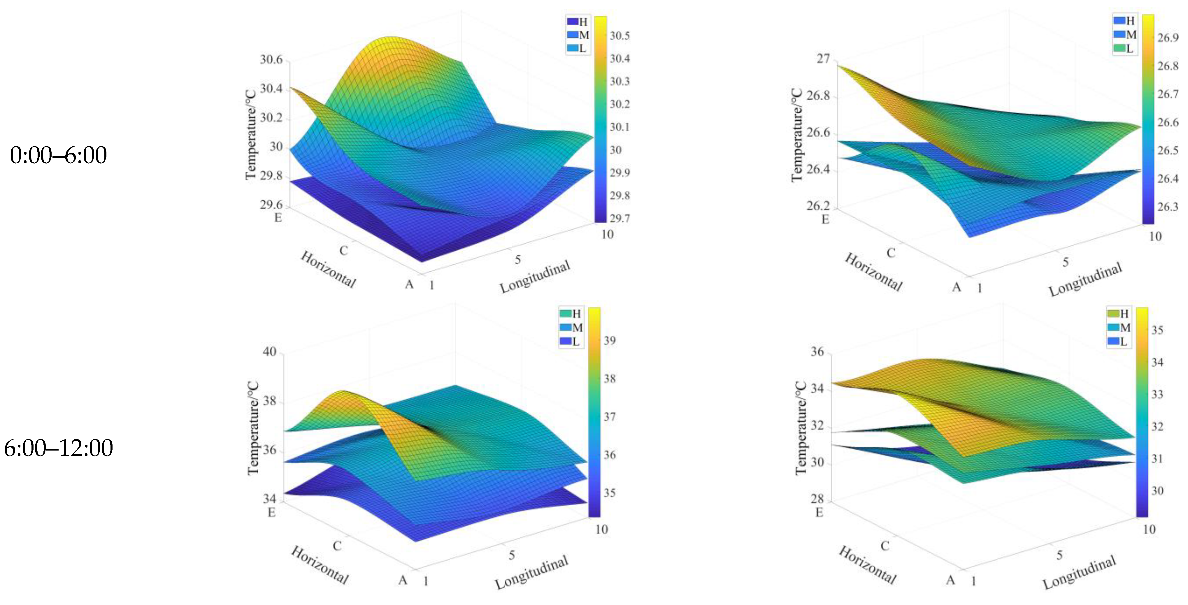 Agronomy 14 01580 g006a Agronomy 14 01580 g006a