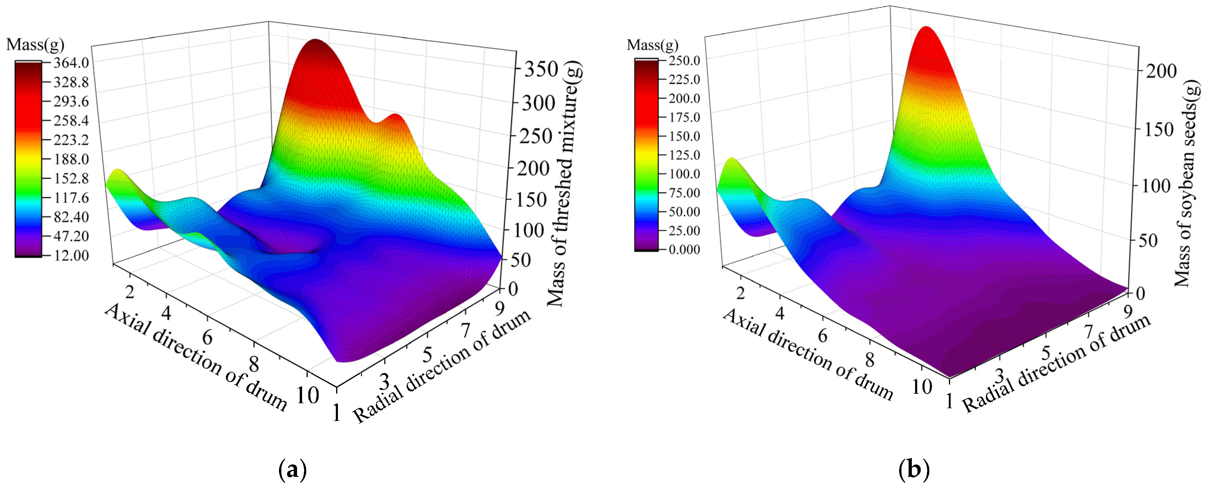 Agronomy 14 01581 g008