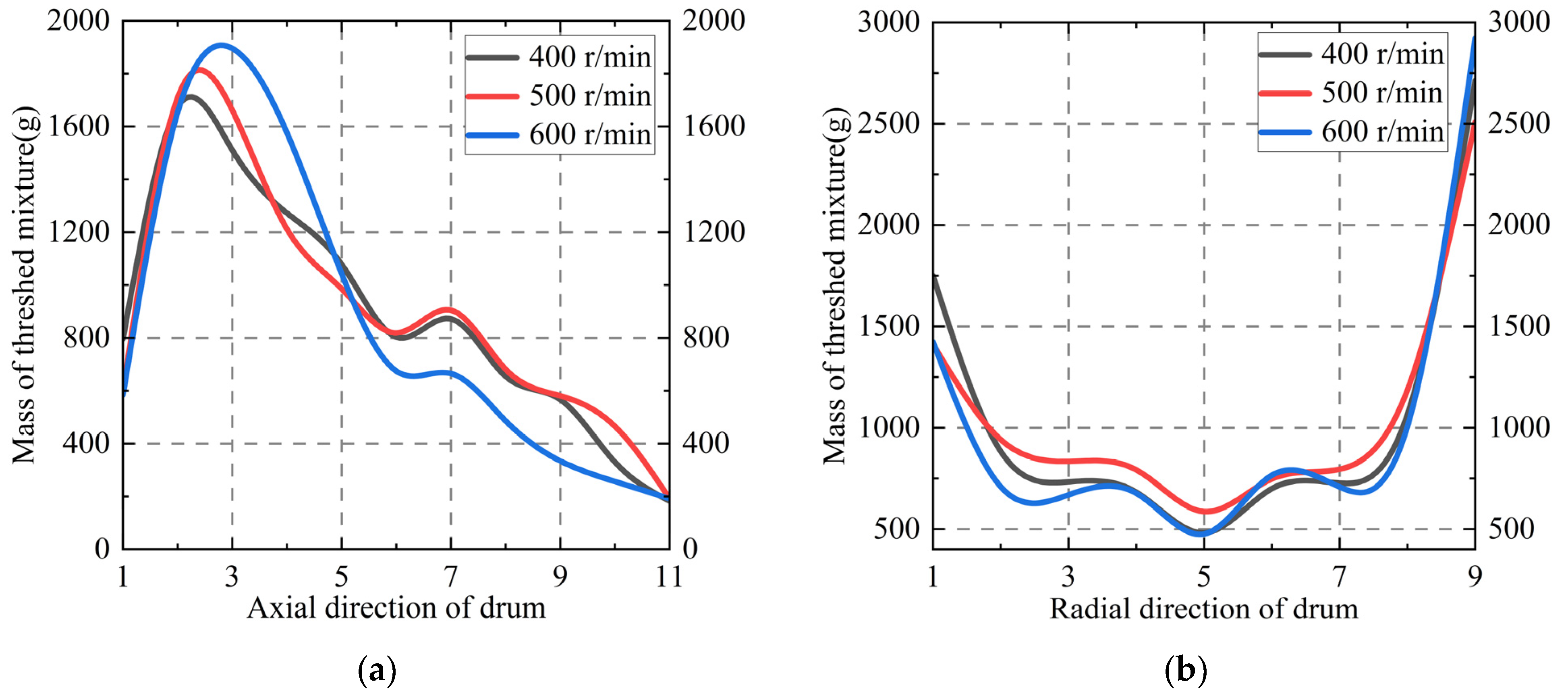 Agronomy 14 01581 g009