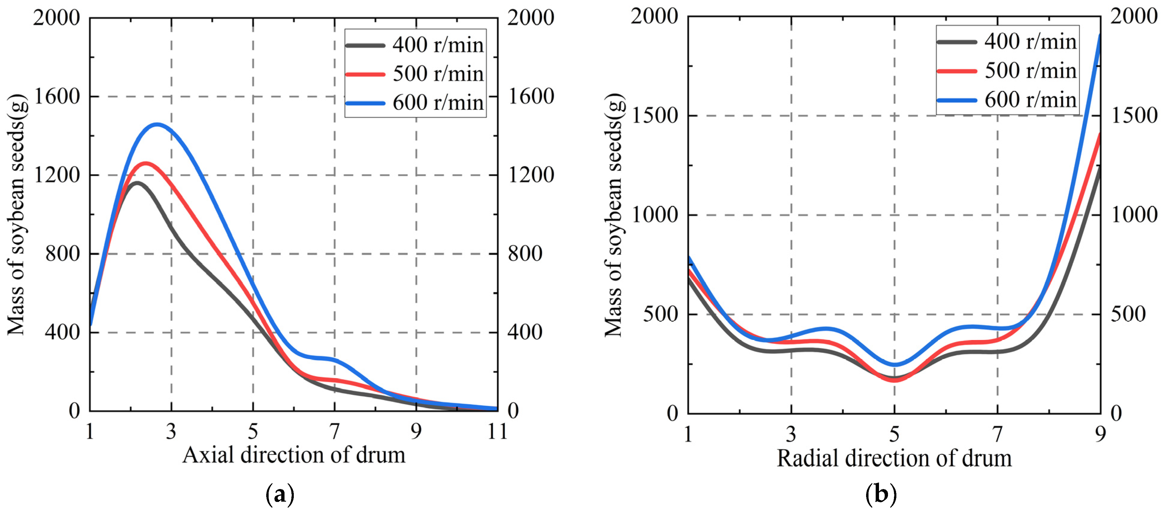 Agronomy 14 01581 g010