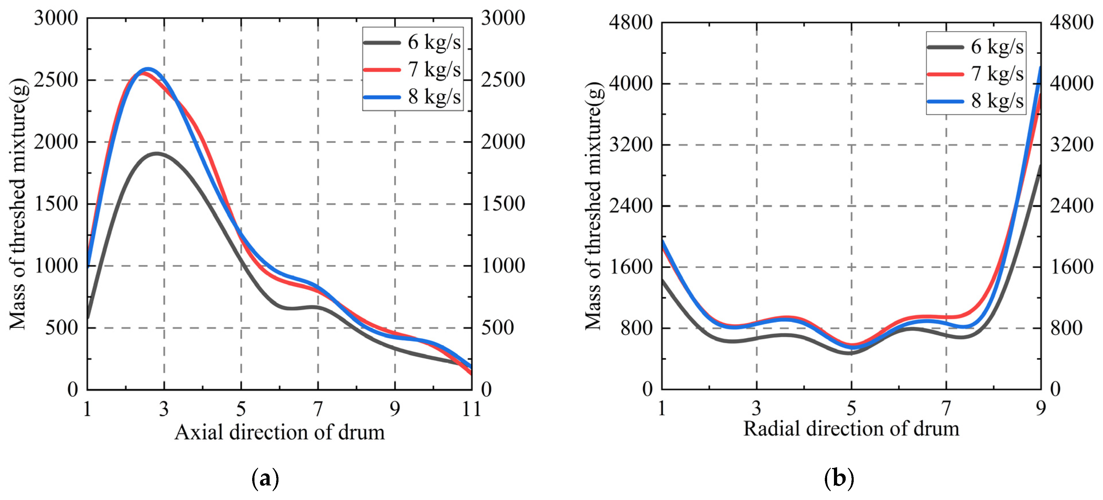 Agronomy 14 01581 g011