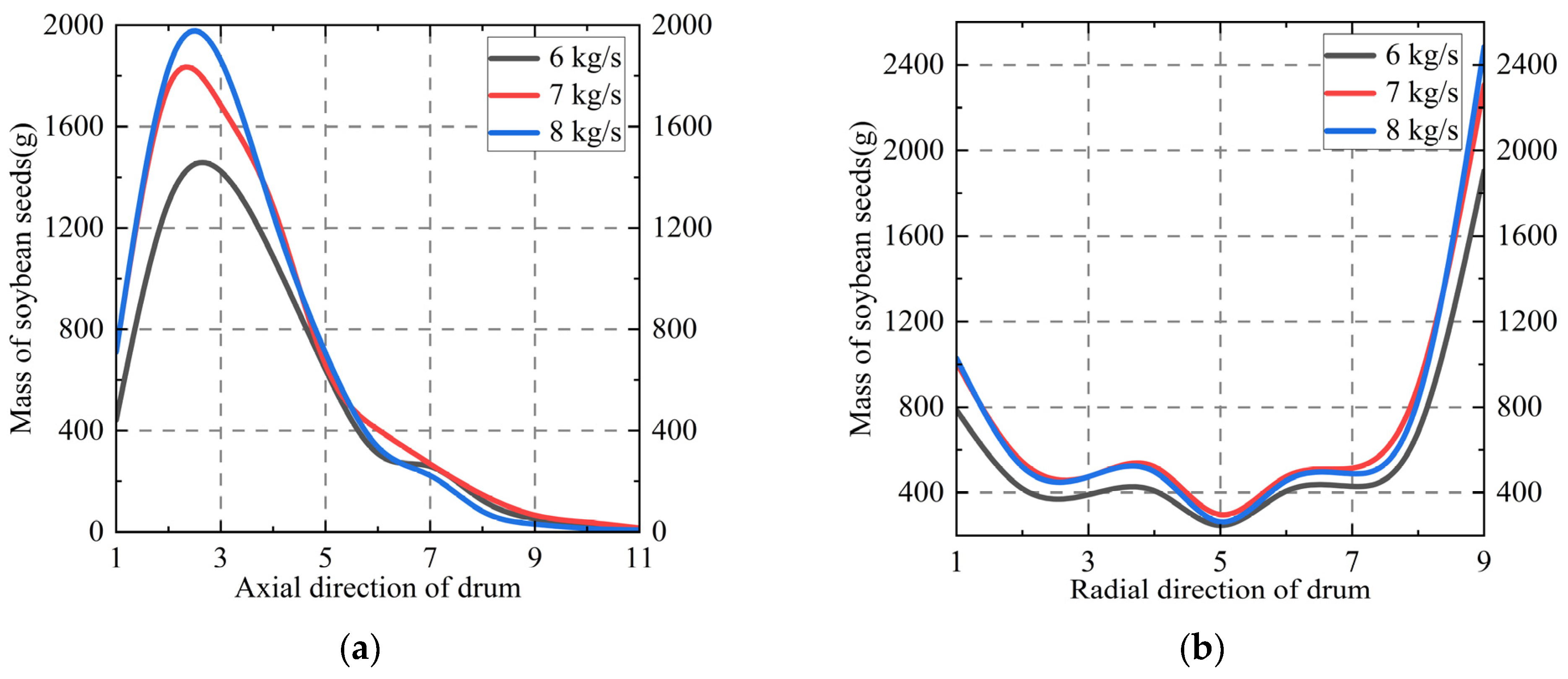 Agronomy 14 01581 g012