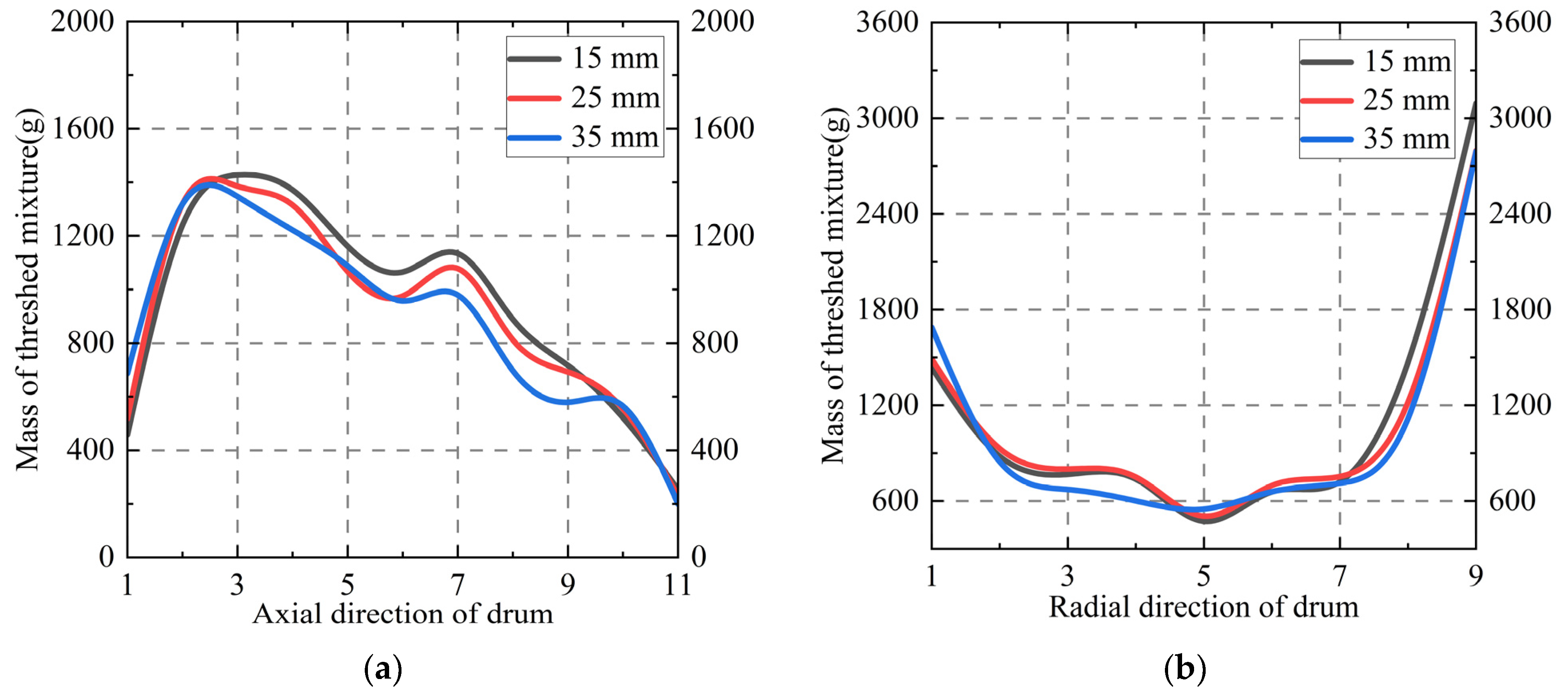 Agronomy 14 01581 g013