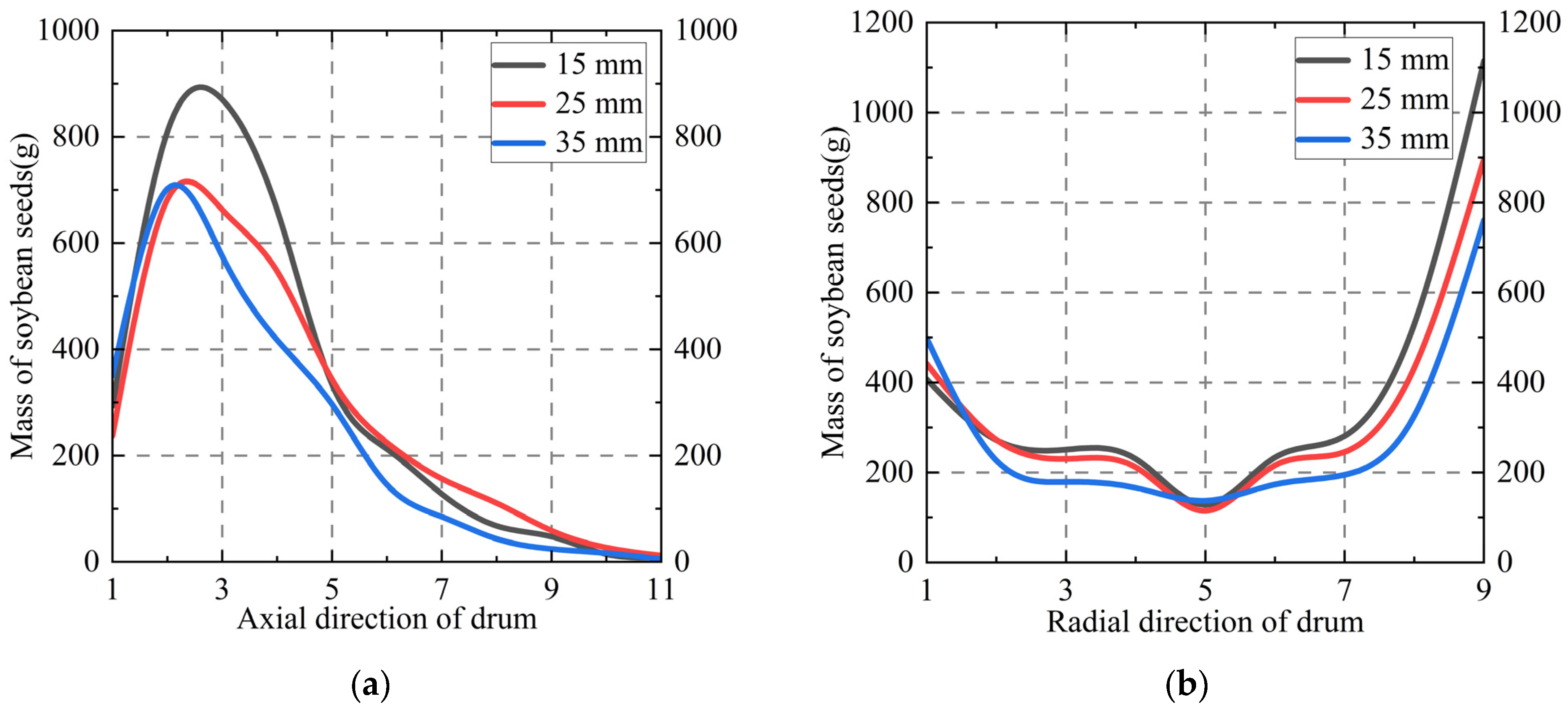 Agronomy 14 01581 g014